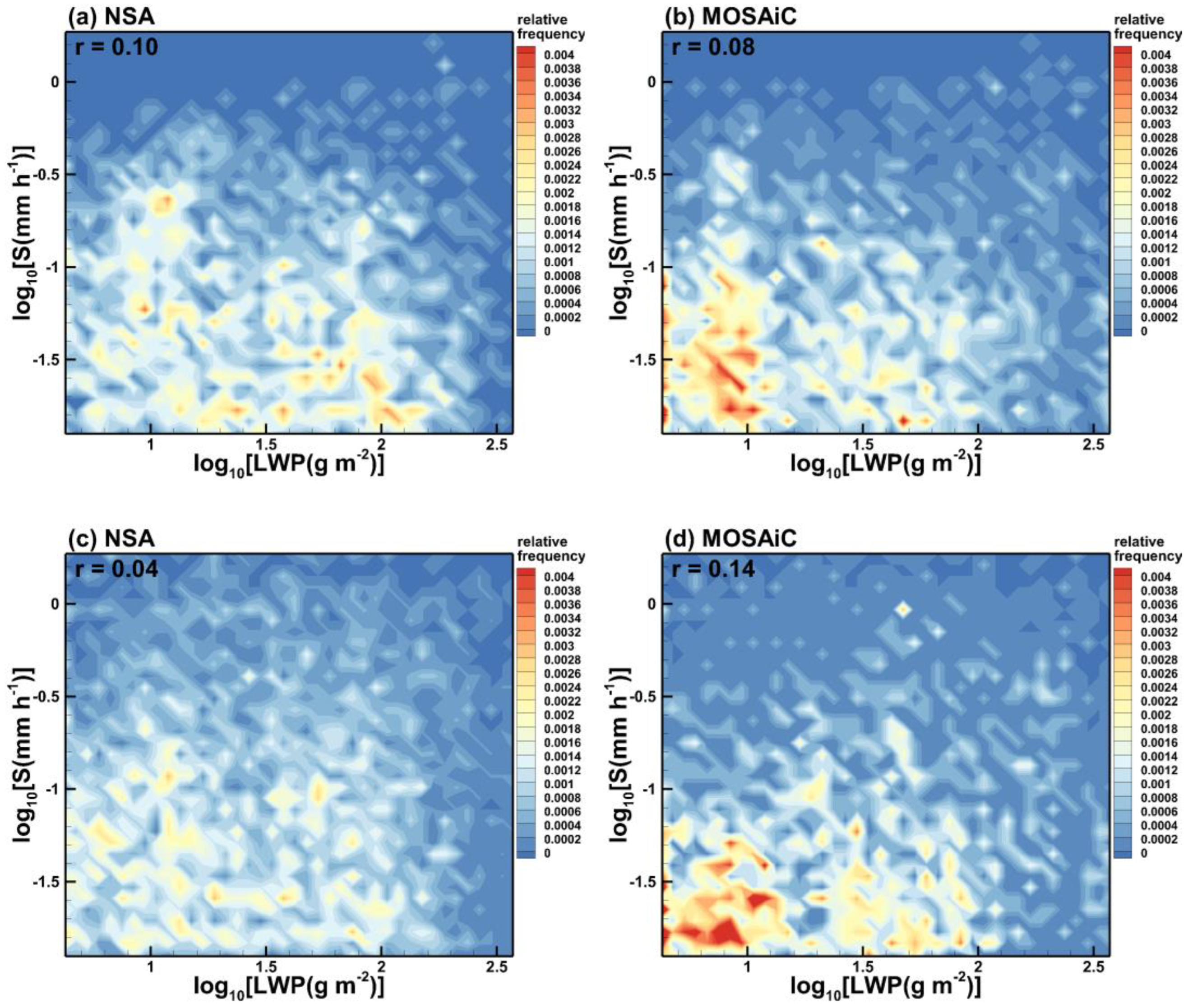 Atmosphere 15 00132 g002