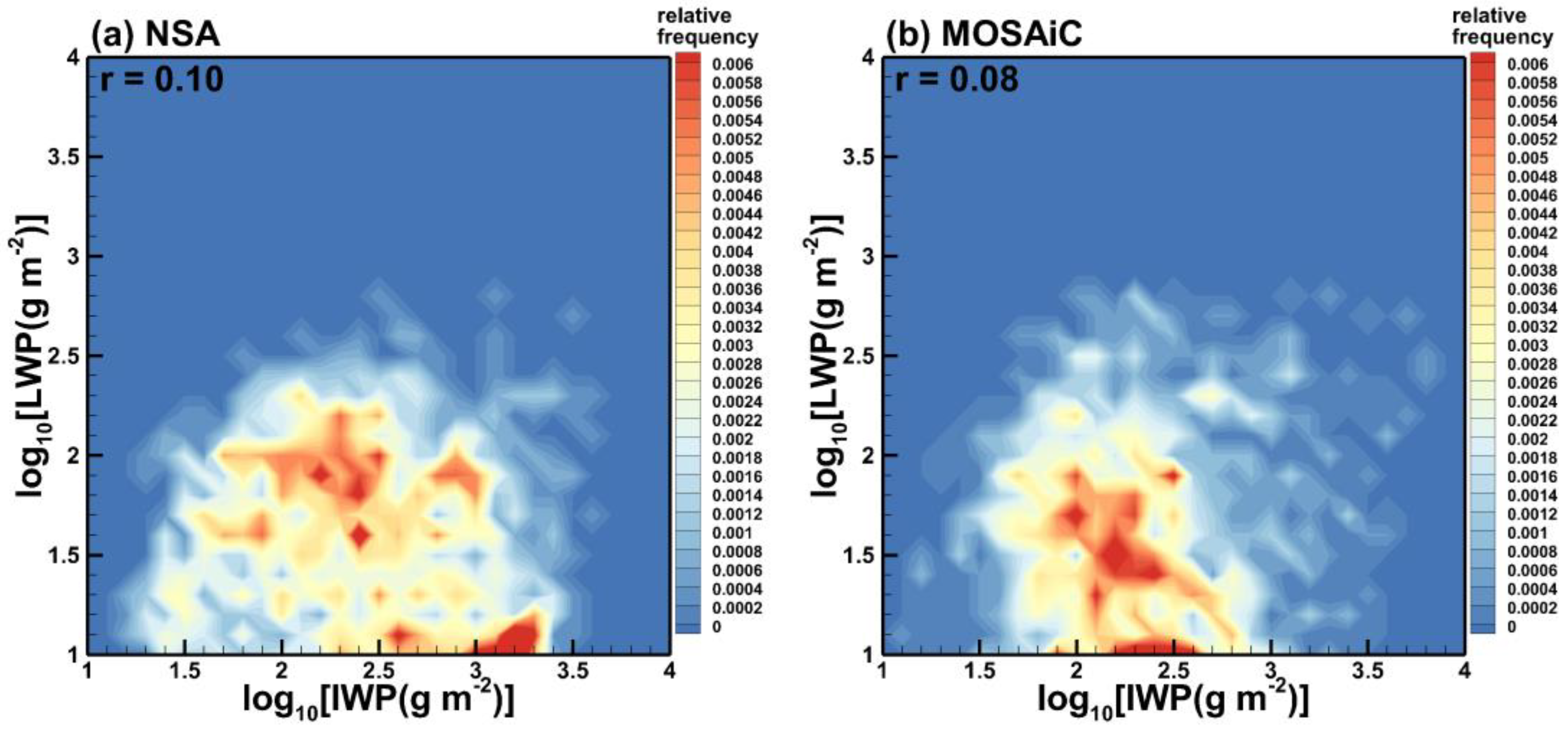 Atmosphere 15 00132 g004