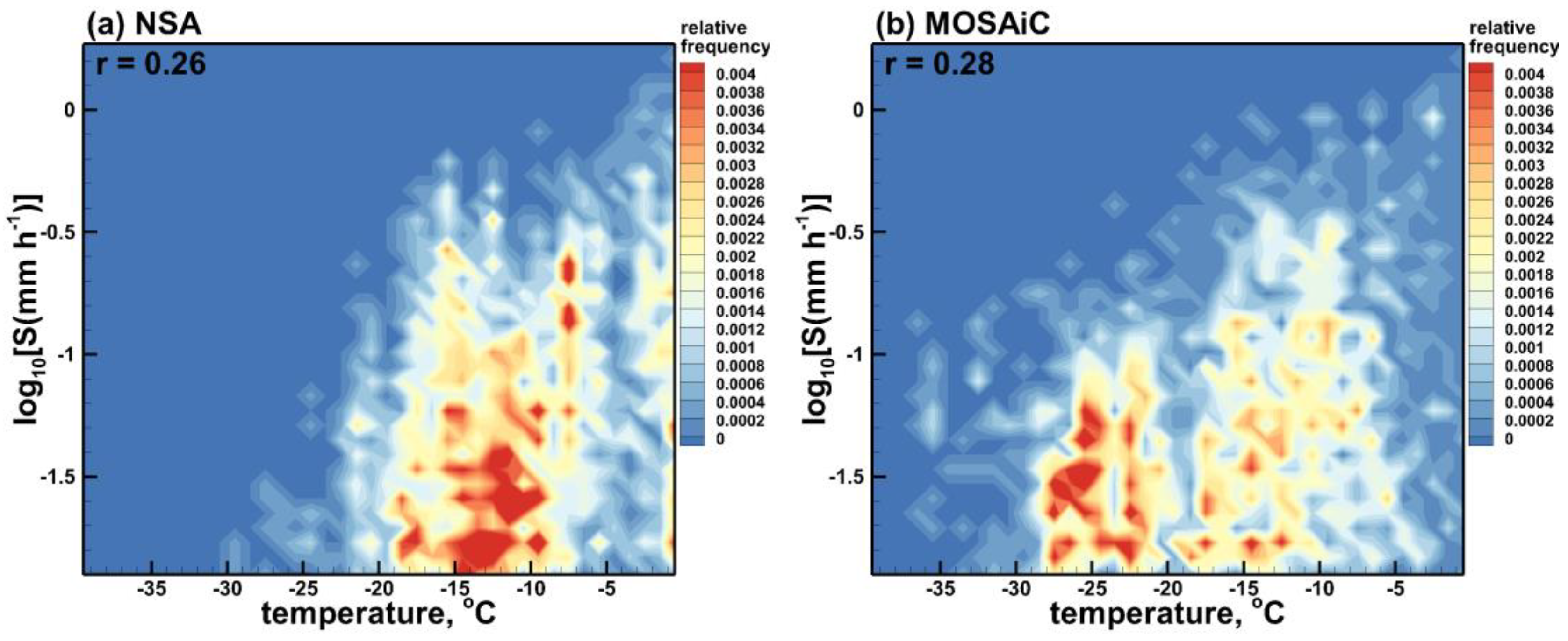 Atmosphere 15 00132 g006