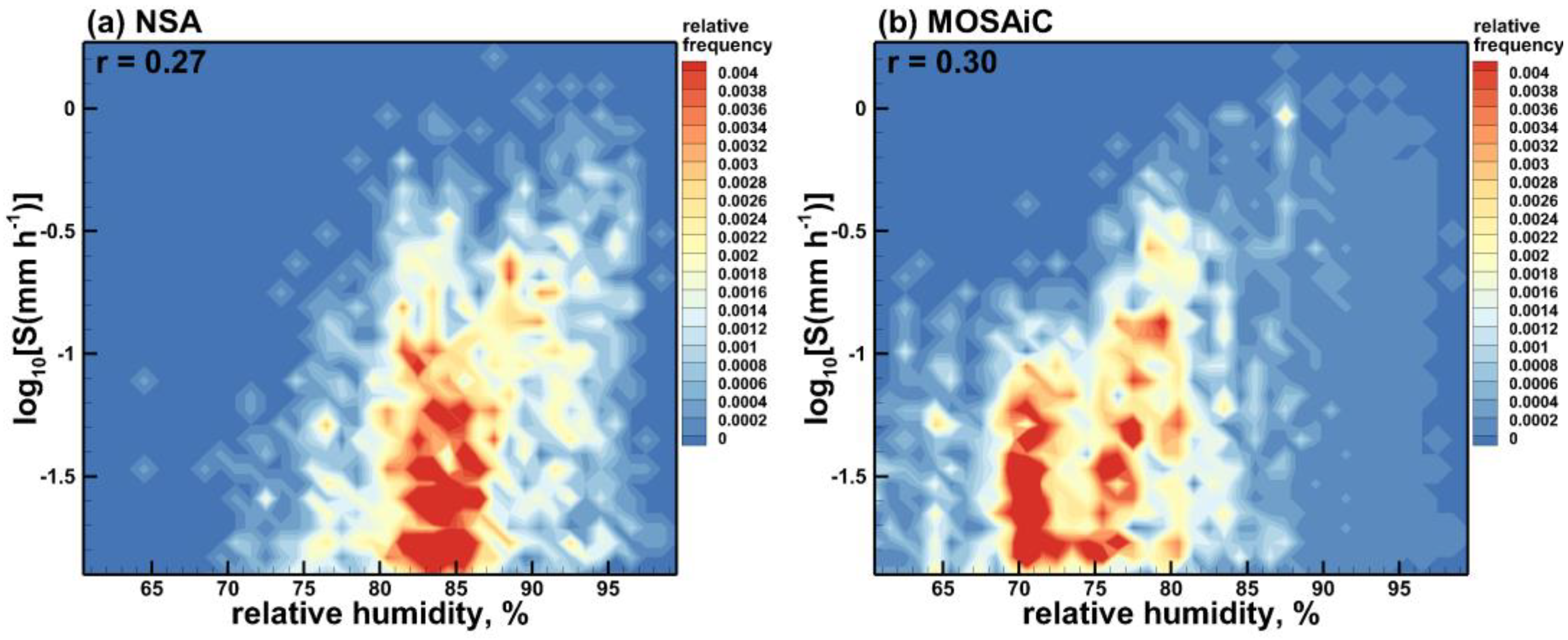 Atmosphere 15 00132 g007