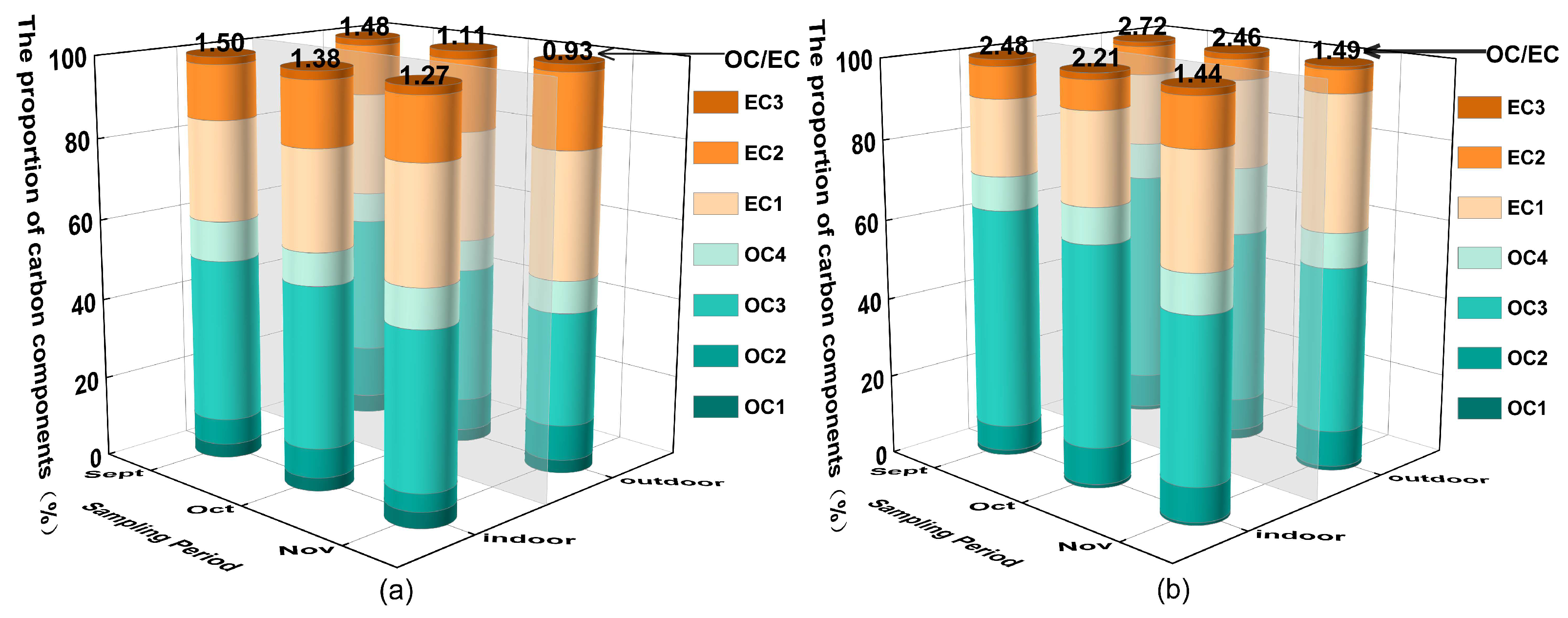 Atmosphere 15 00133 g009