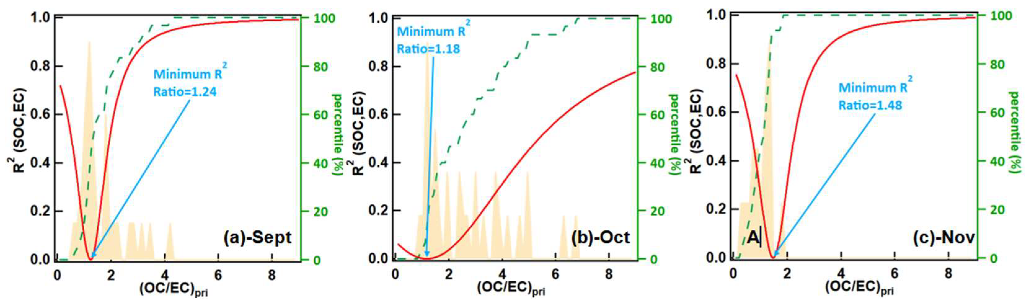 Atmosphere 15 00133 g010