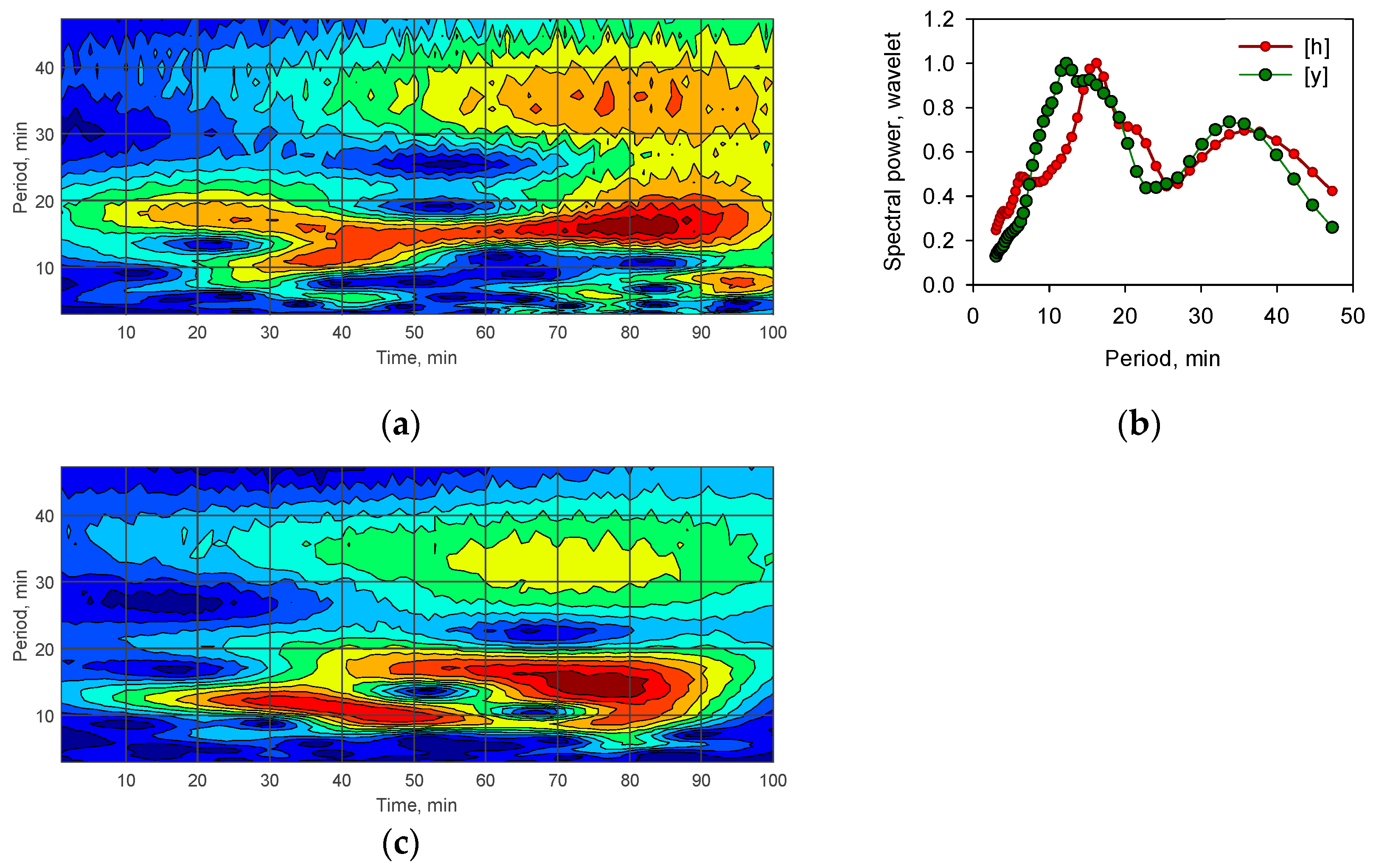 Atmosphere 15 00134 g002 Atmosphere 15 00134 g002