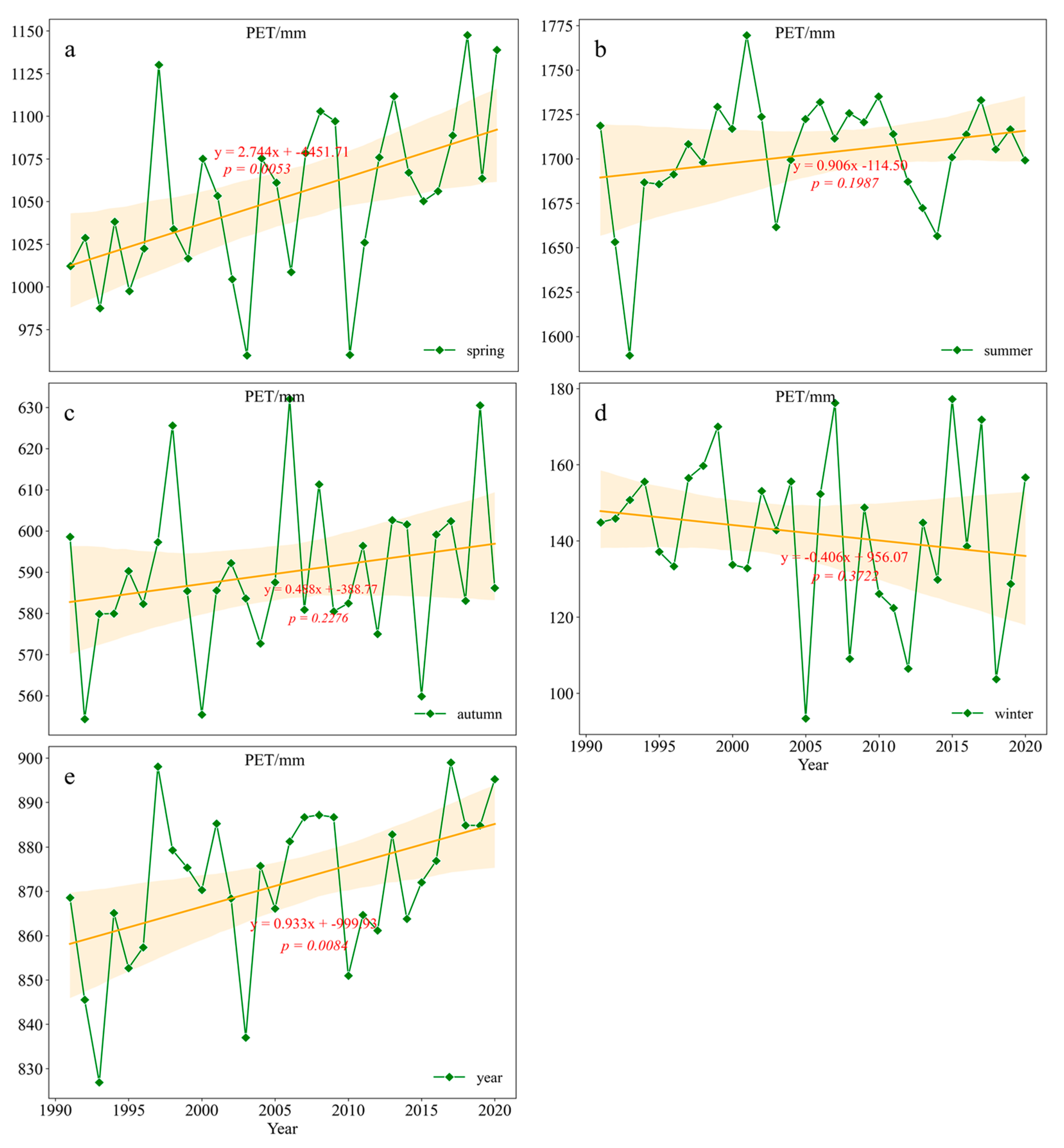 Atmosphere 15 00136 g002
