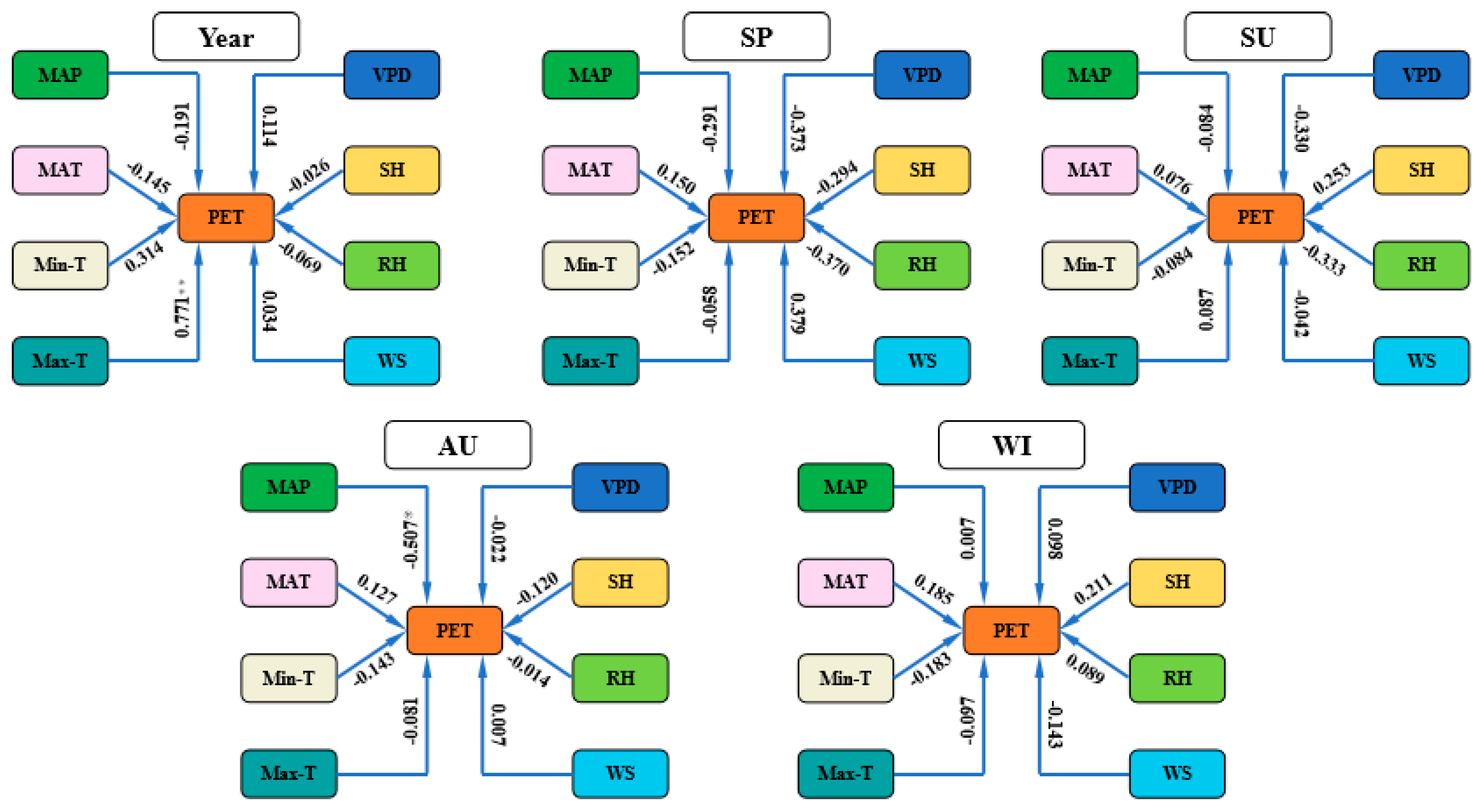 Atmosphere 15 00136 g007