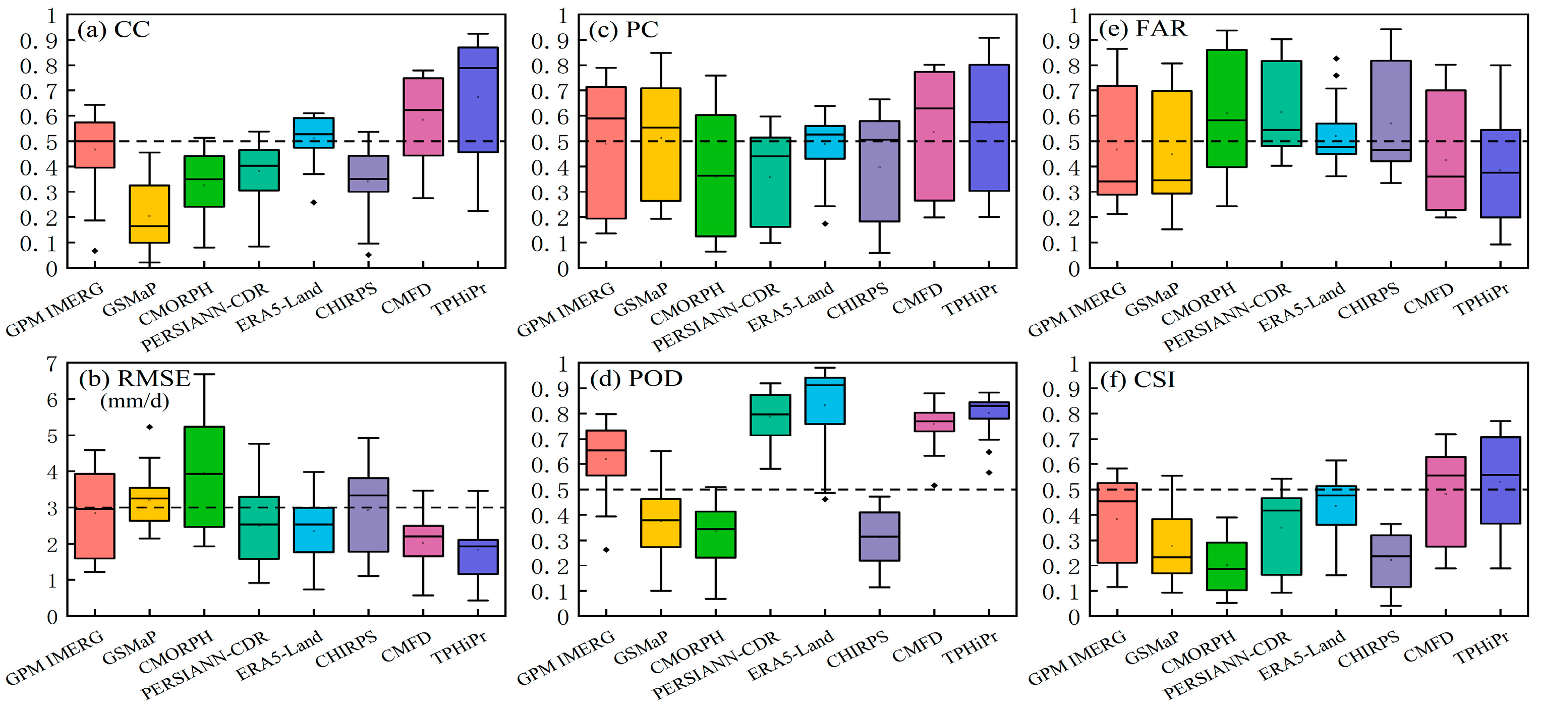 Atmosphere 15 00138 g002