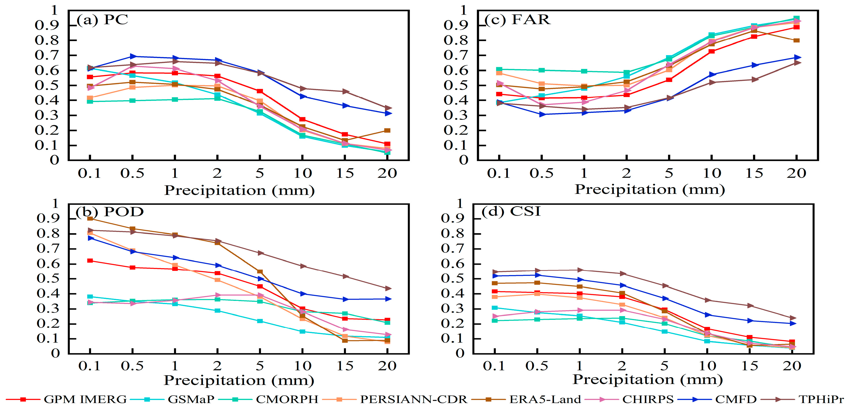 Atmosphere 15 00138 g004