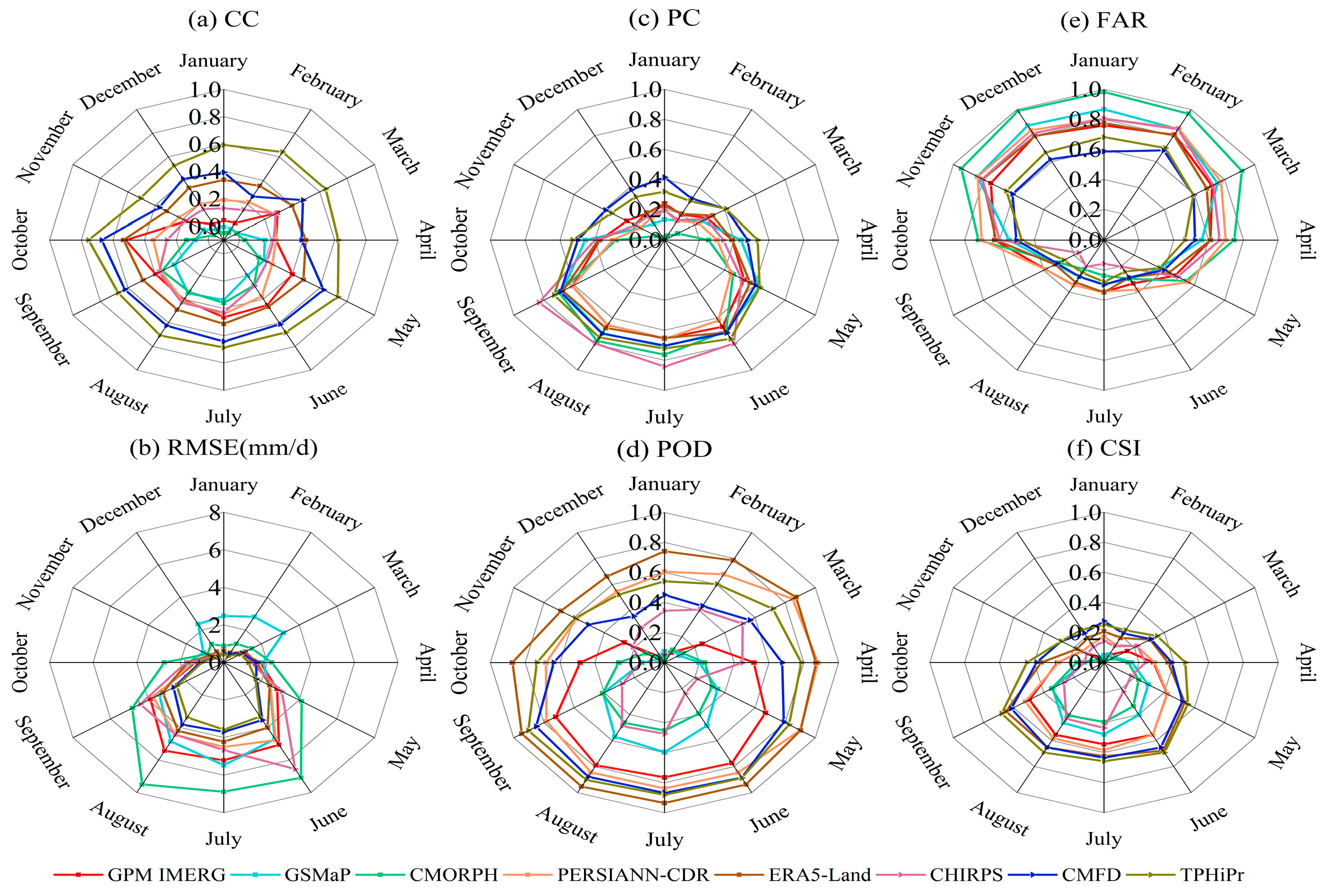 Atmosphere 15 00138 g005