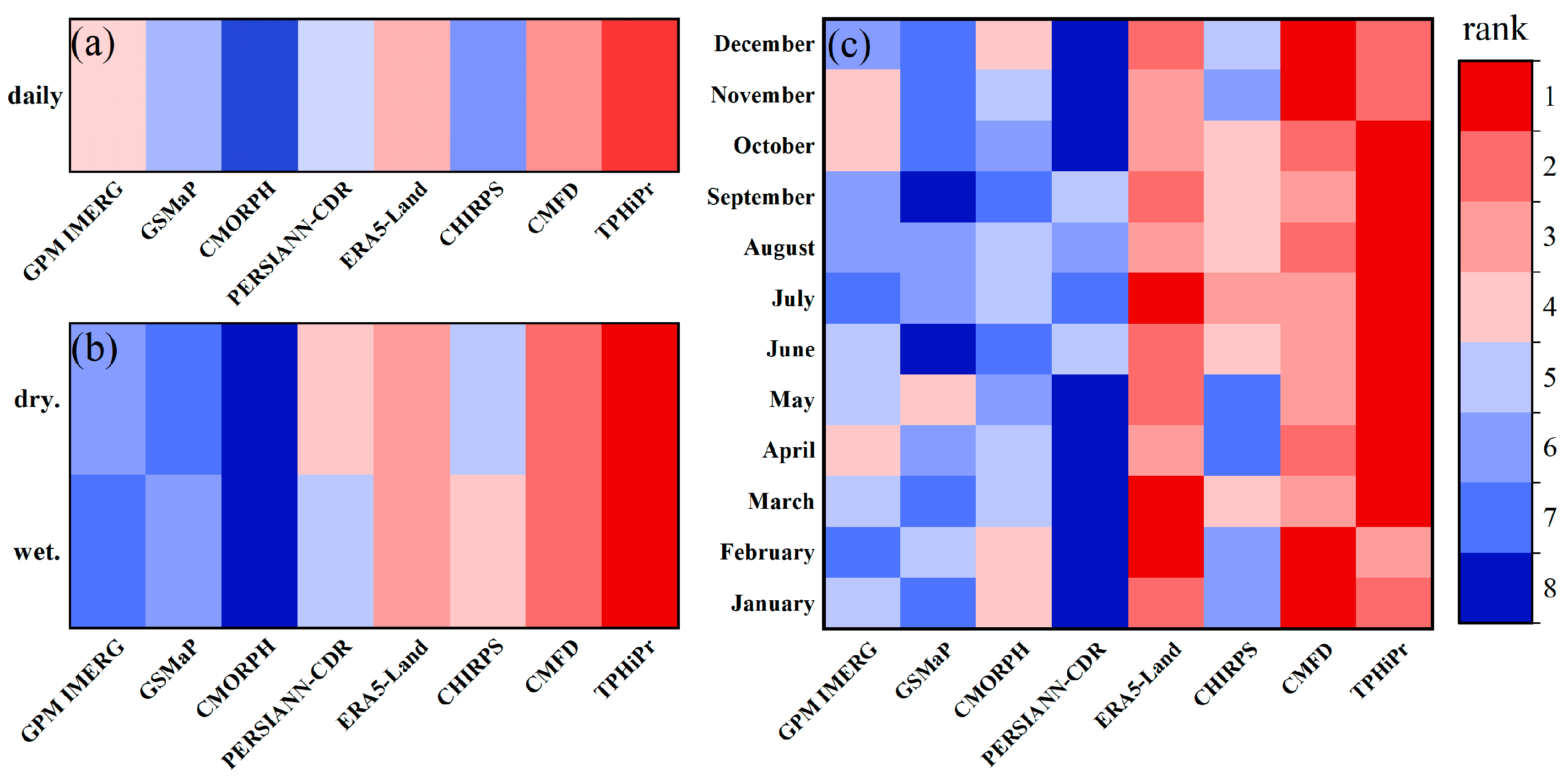Atmosphere 15 00138 g007