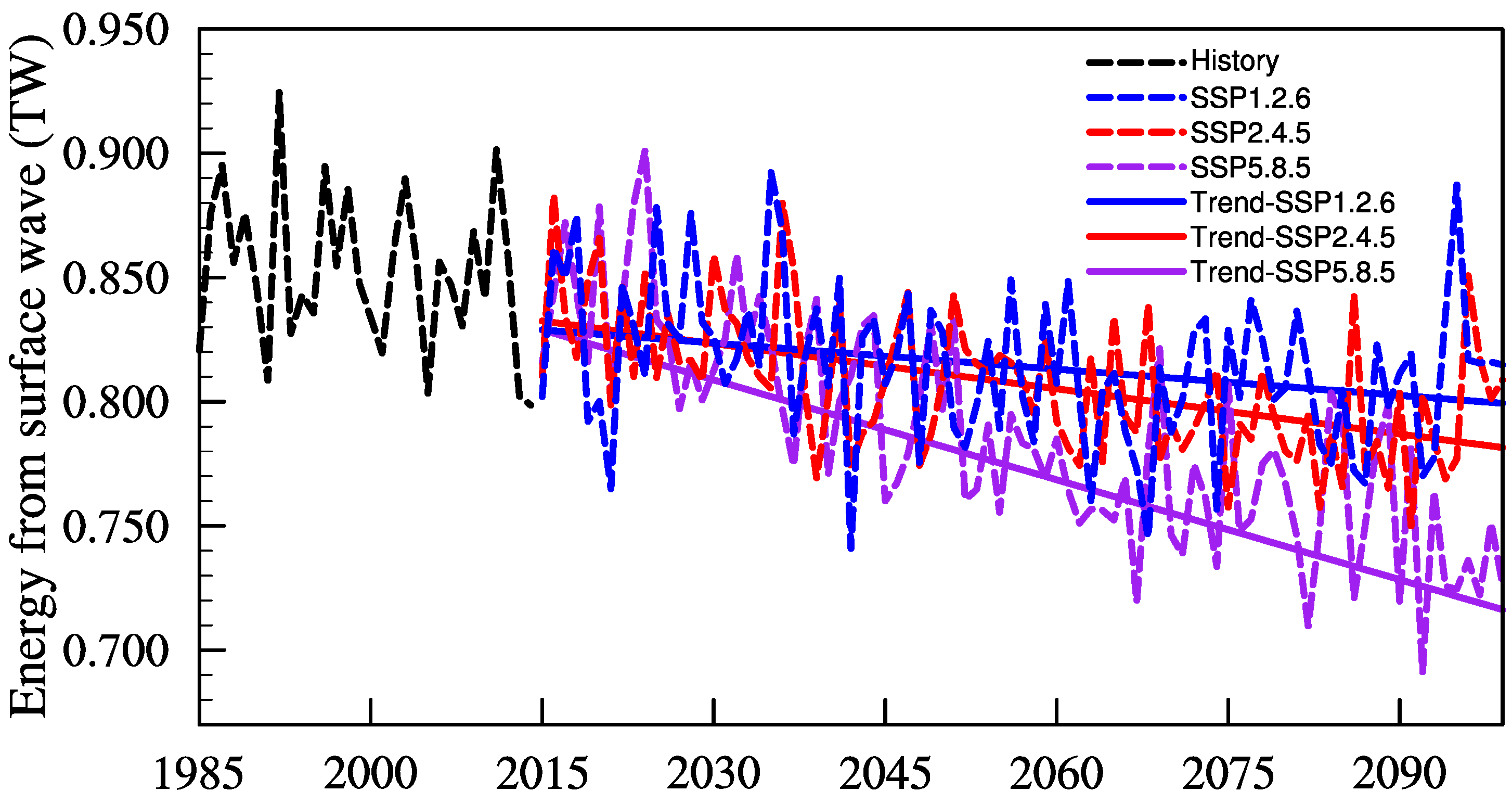 Atmosphere 15 00139 g008 Atmosphere 15 00139 g008