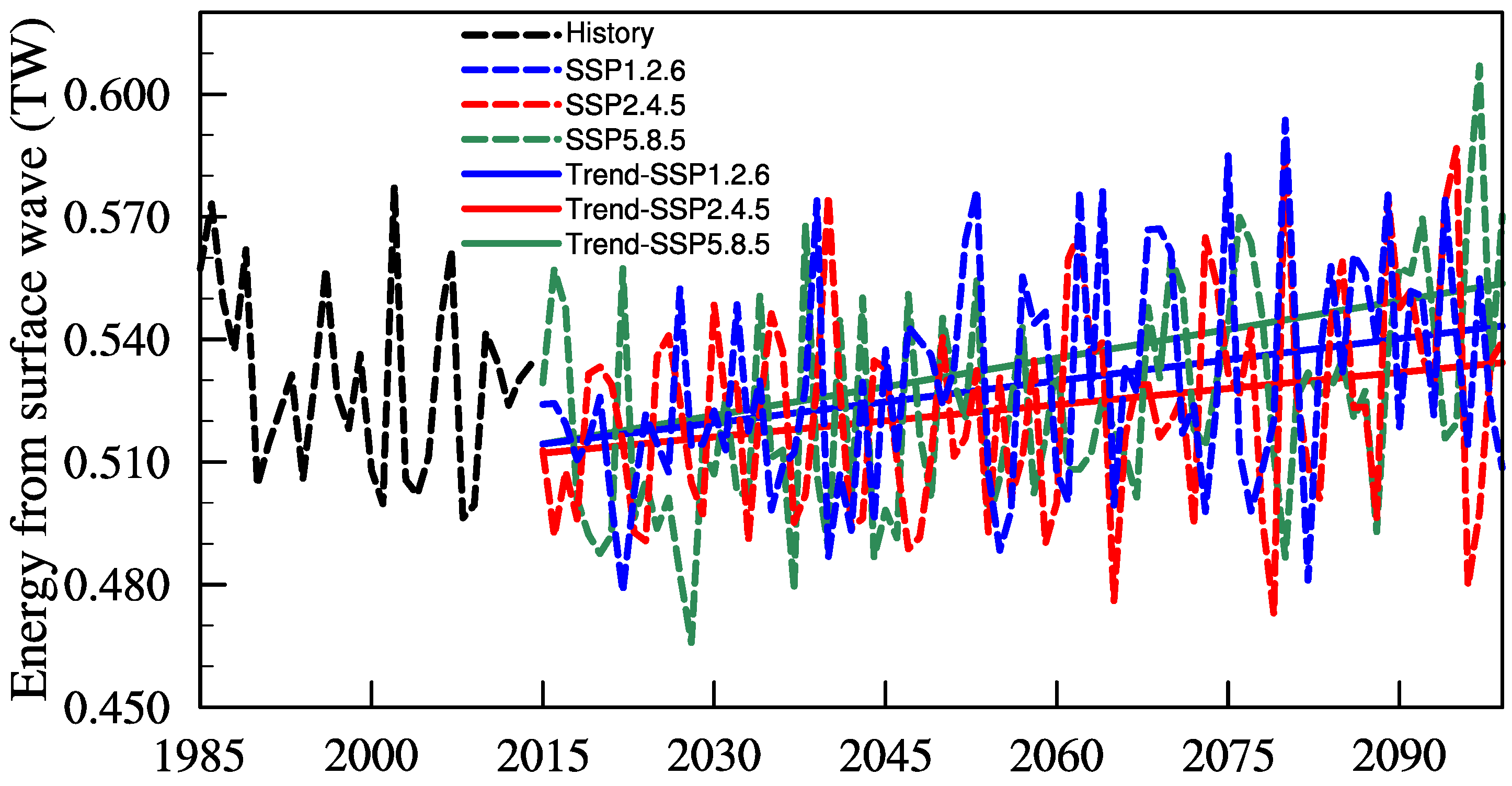 Atmosphere 15 00139 g009 Atmosphere 15 00139 g009