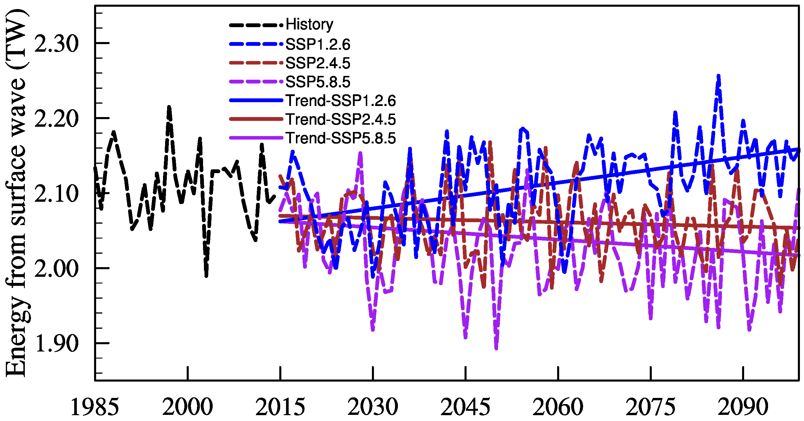 Atmosphere 15 00139 g010 Atmosphere 15 00139 g010