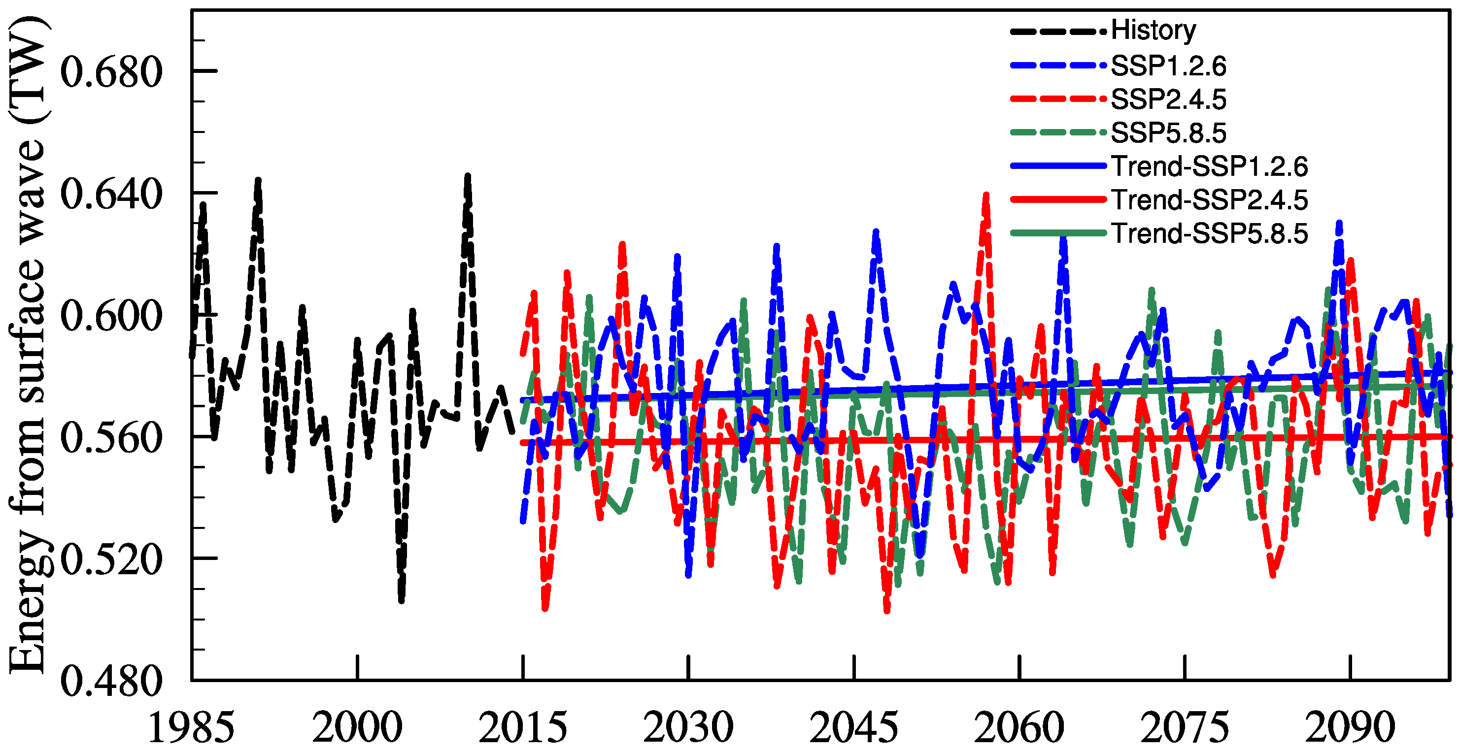 Atmosphere 15 00139 g011 Atmosphere 15 00139 g011