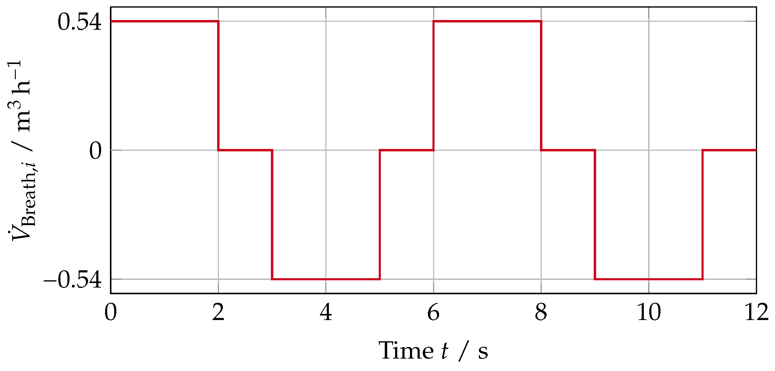 Atmosphere 15 00140 g005