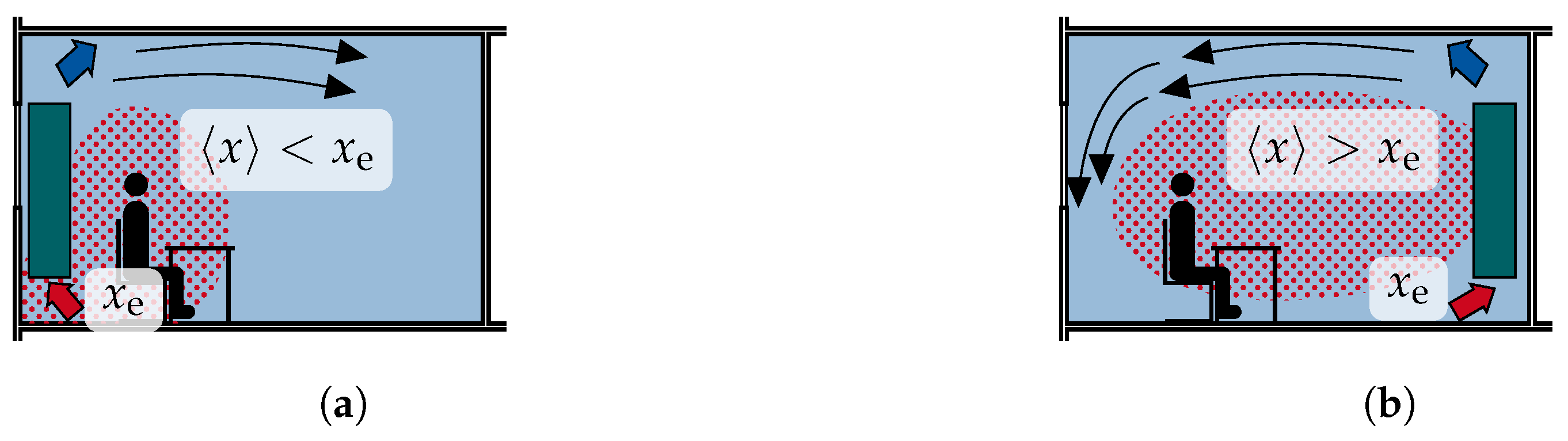 Atmosphere 15 00140 g008