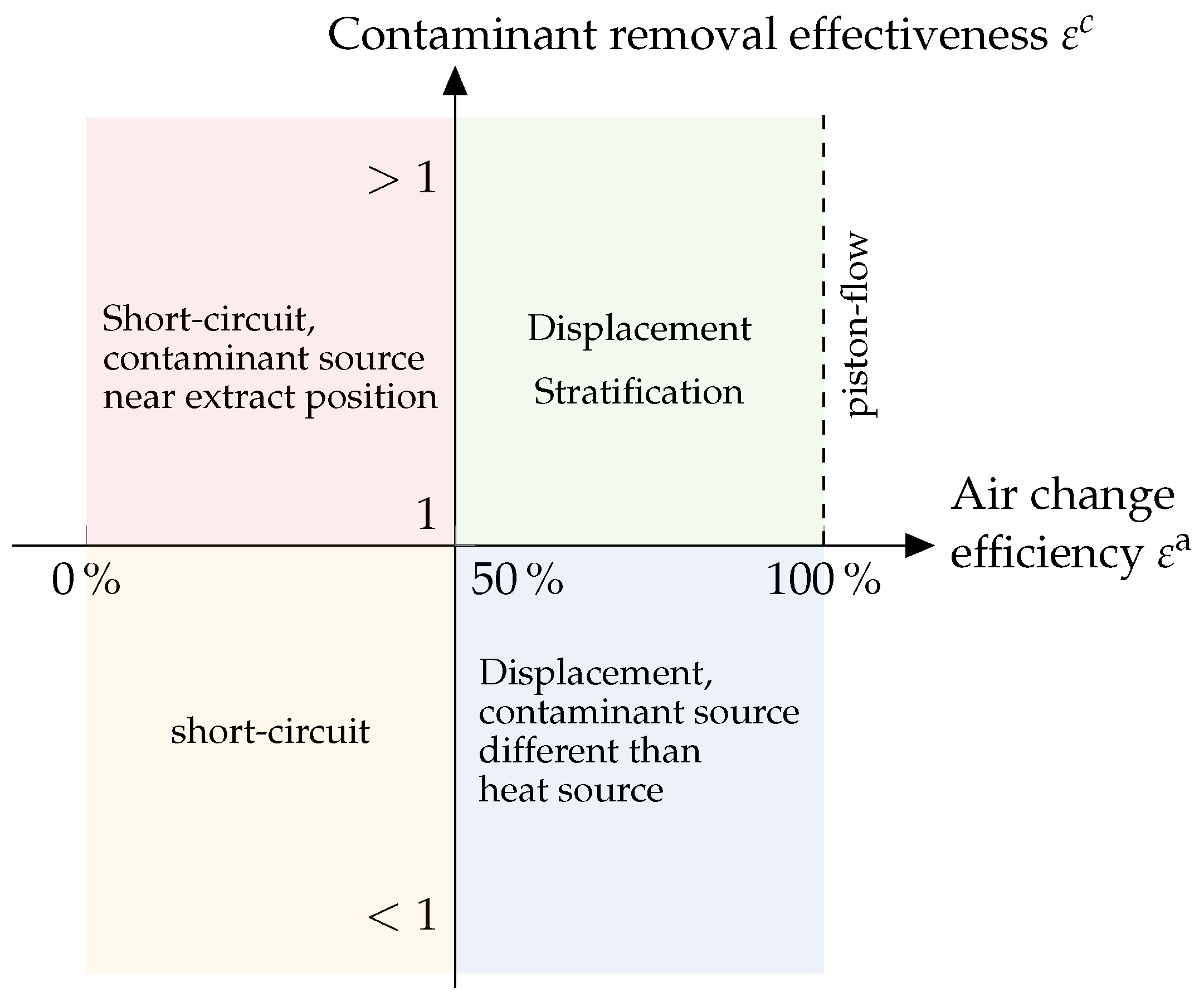 Atmosphere 15 00140 g009