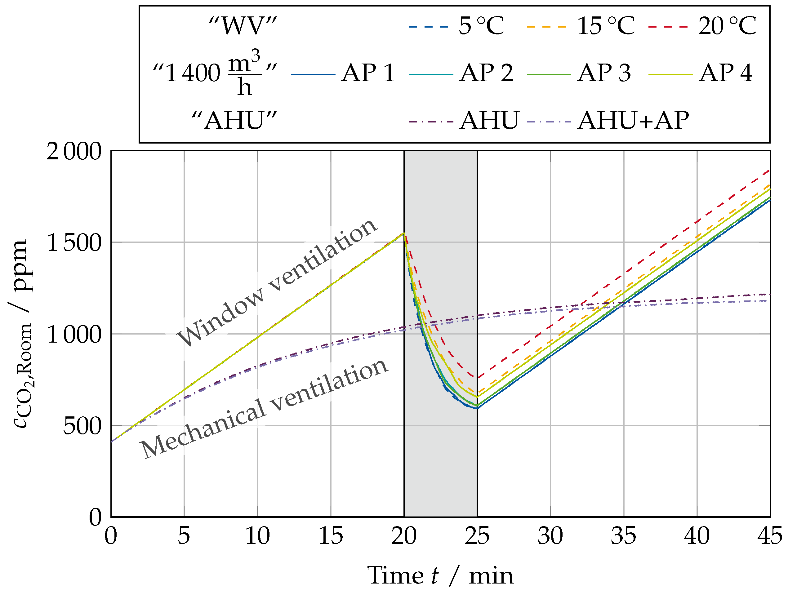 Atmosphere 15 00140 g010