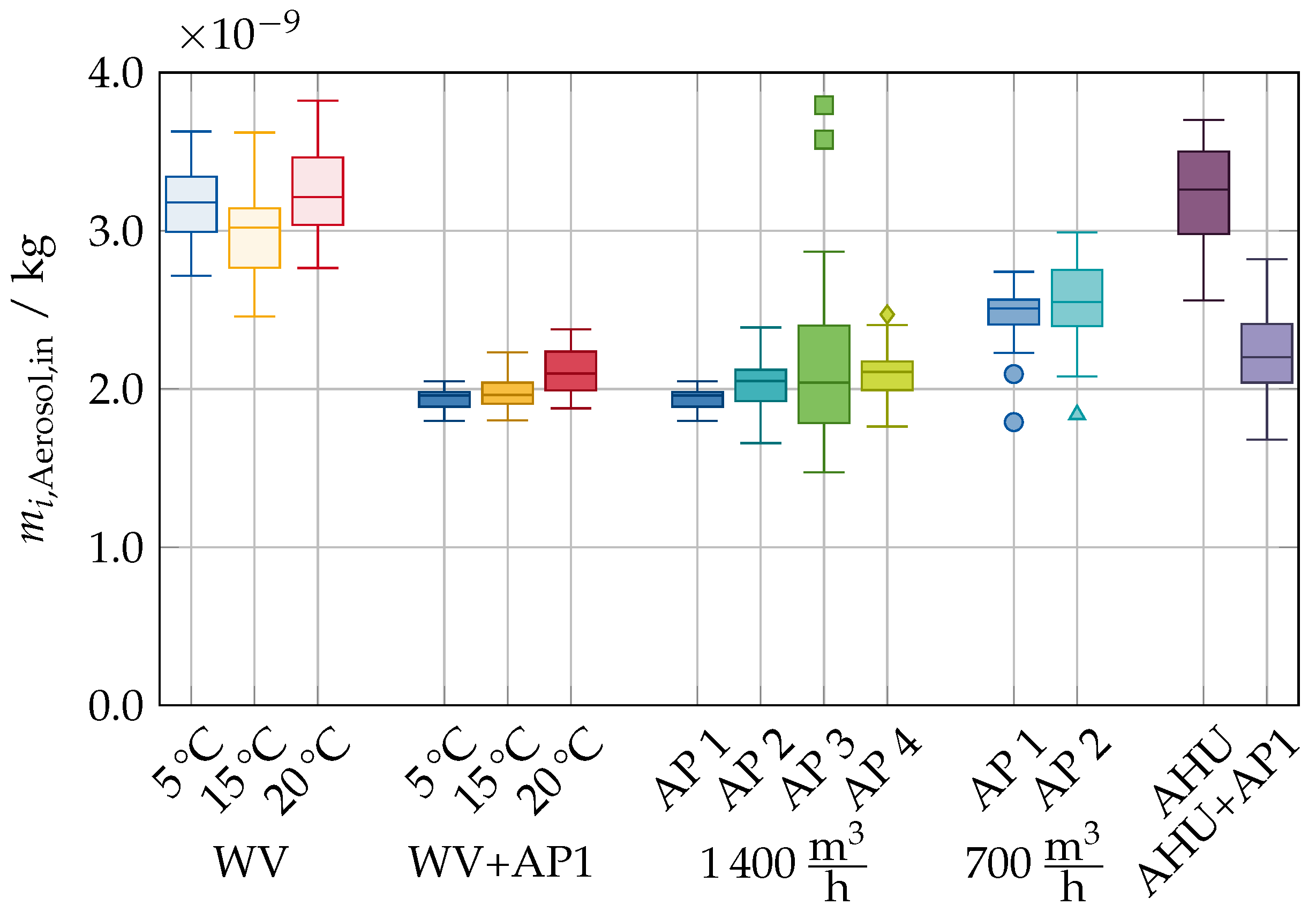 Atmosphere 15 00140 g012
