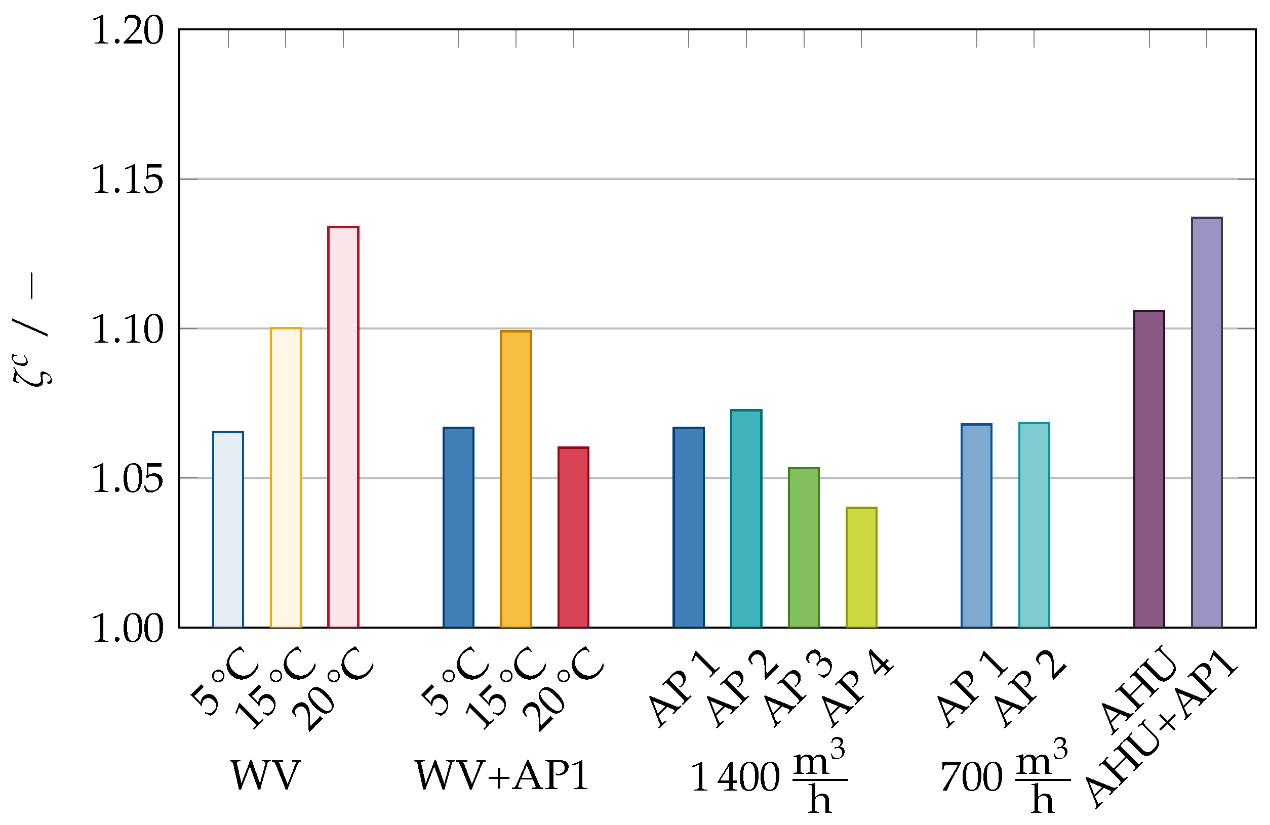 Atmosphere 15 00140 g013