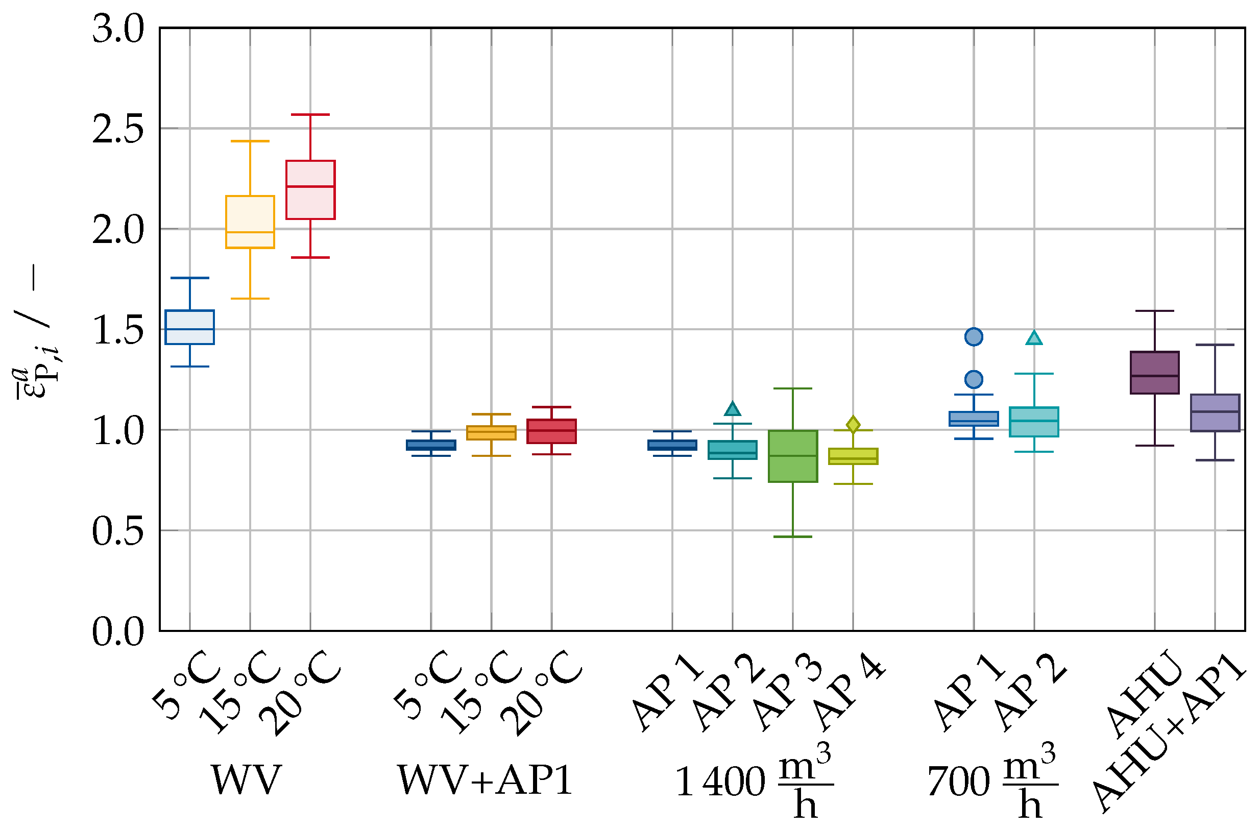 Atmosphere 15 00140 g015