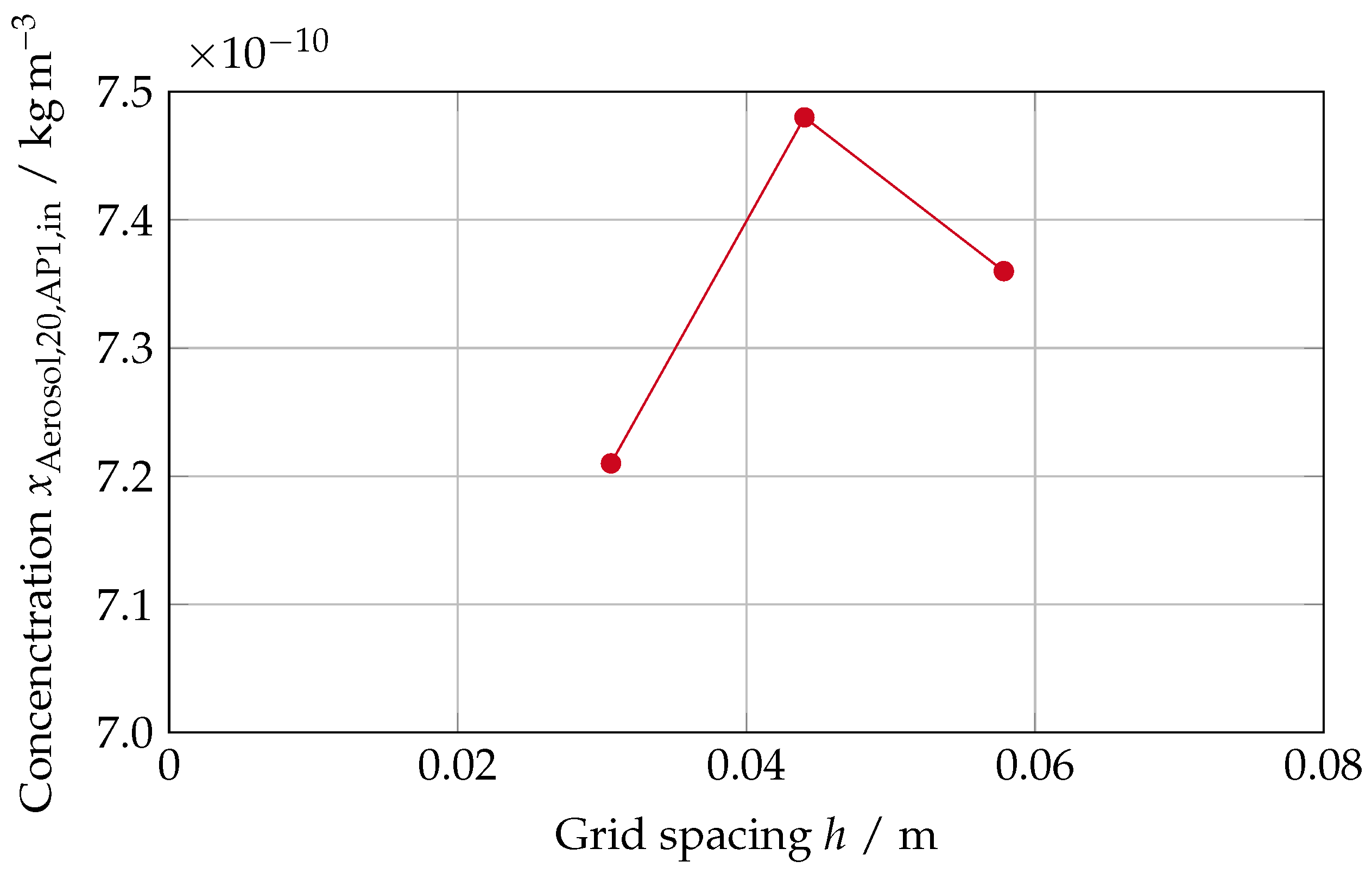 Atmosphere 15 00140 g0a2