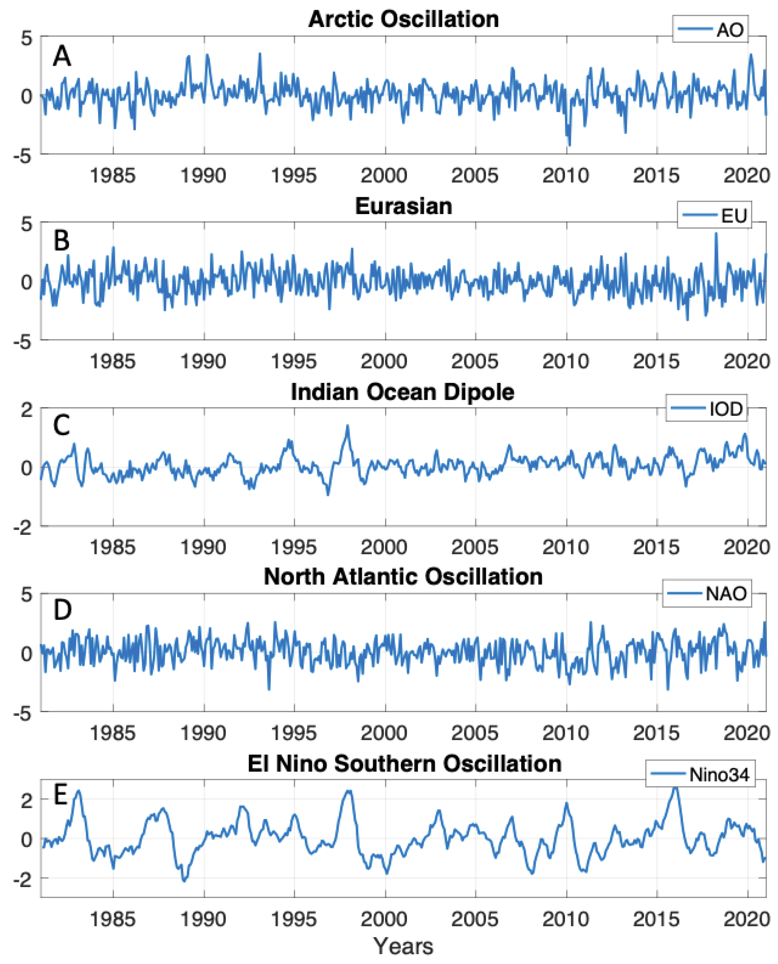 Atmosphere 15 00142 g001