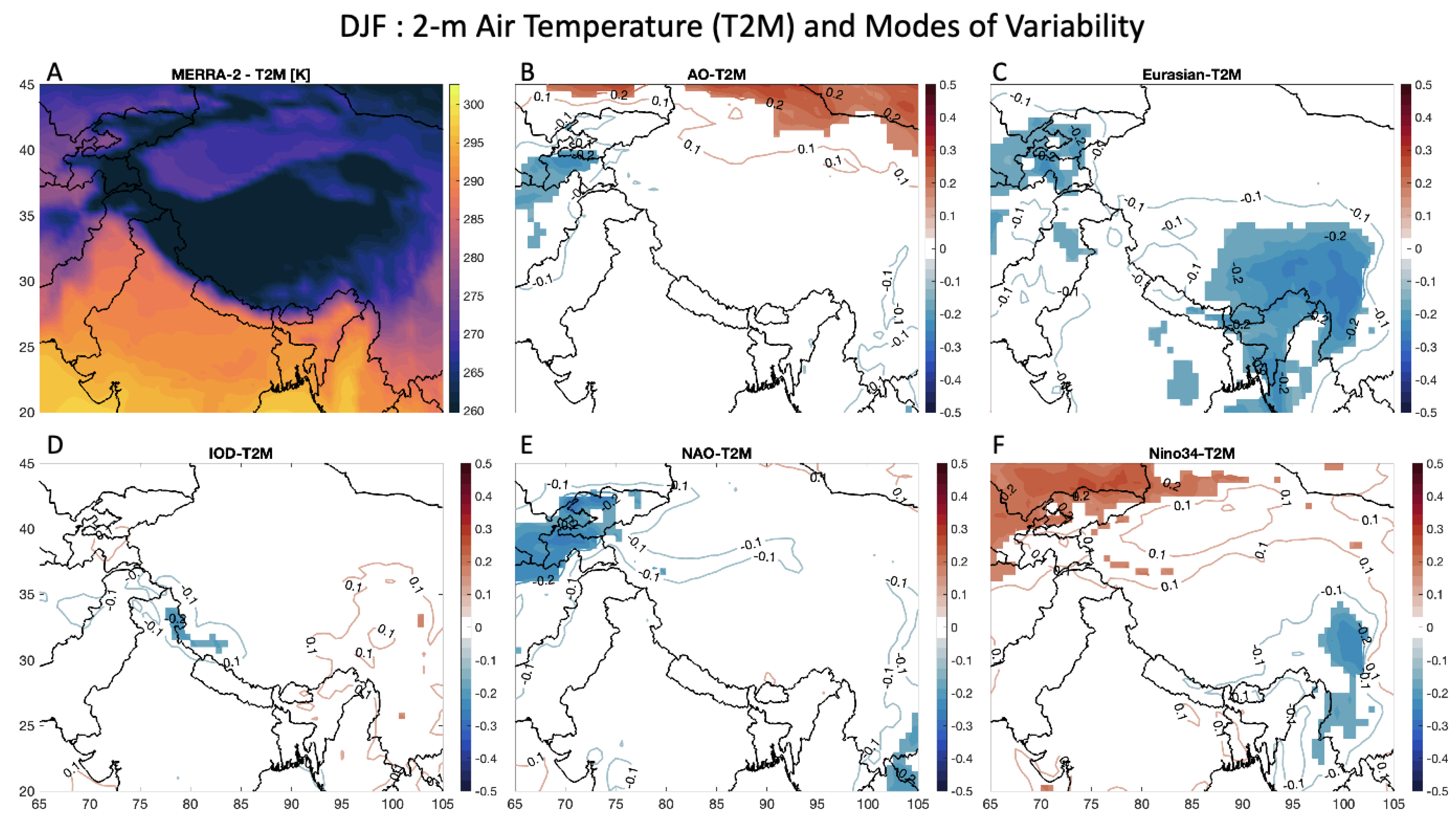 Atmosphere 15 00142 g004
