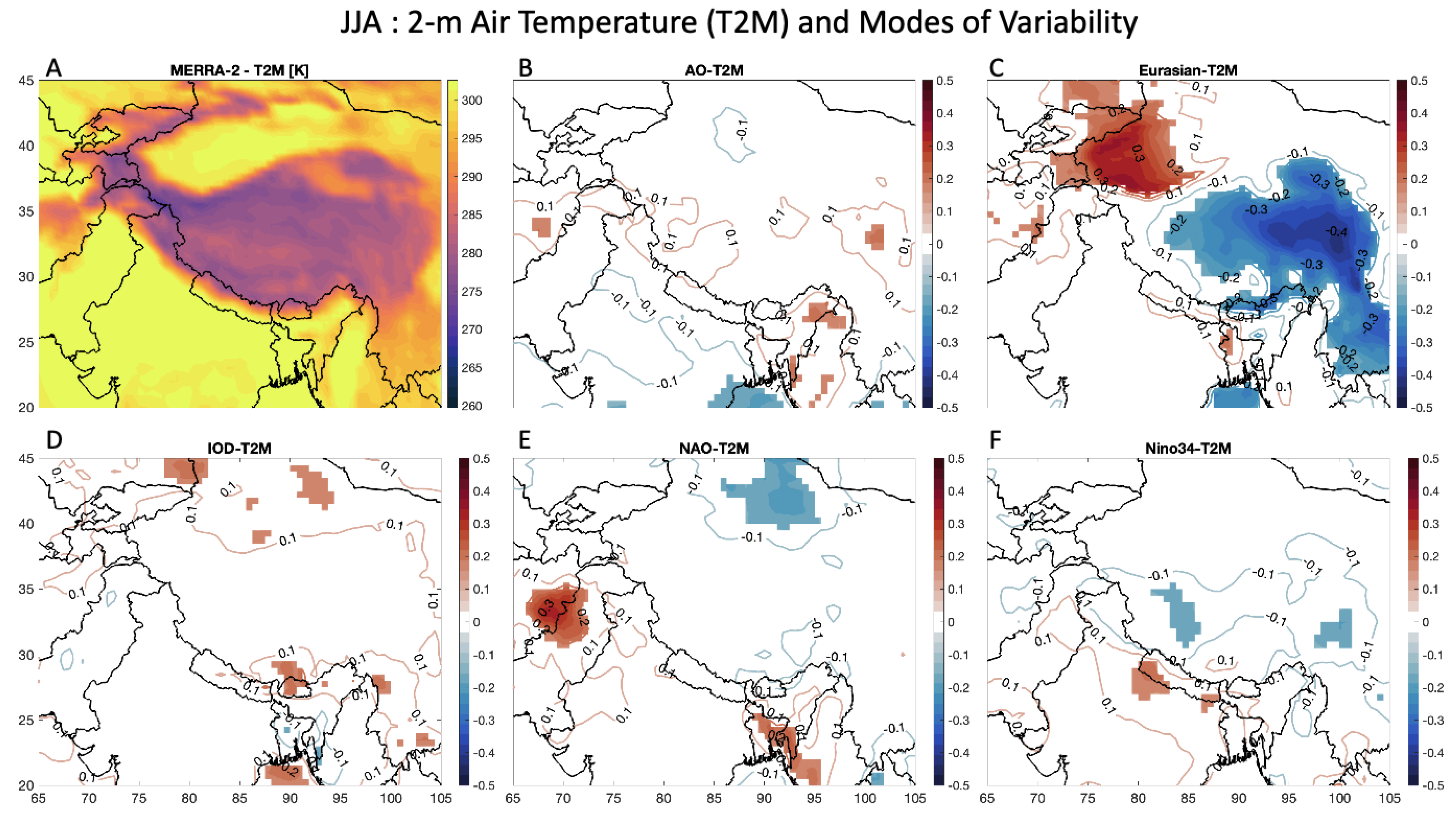 Atmosphere 15 00142 g005