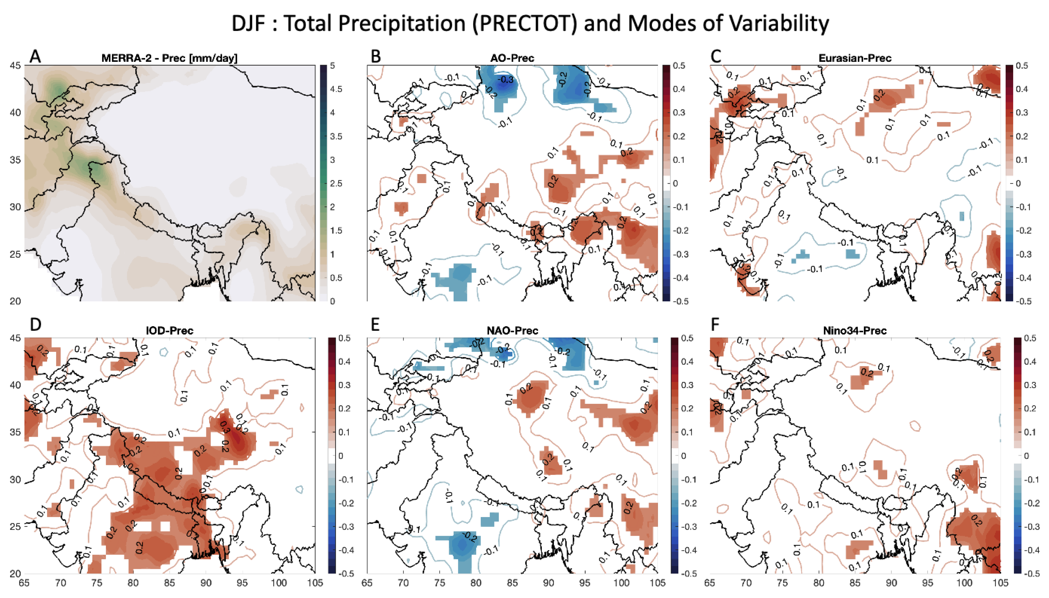 Atmosphere 15 00142 g006
