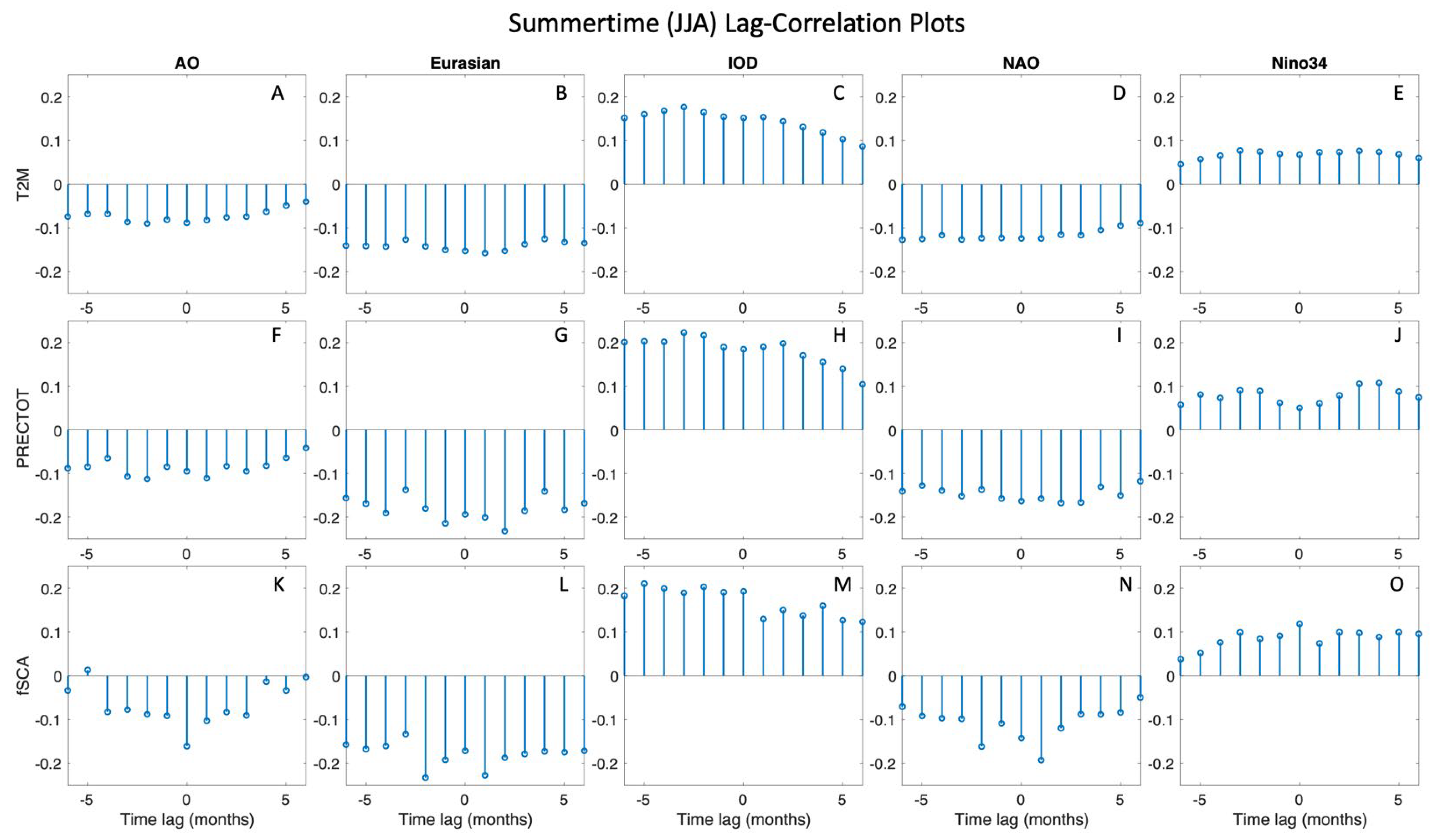 Atmosphere 15 00142 g011