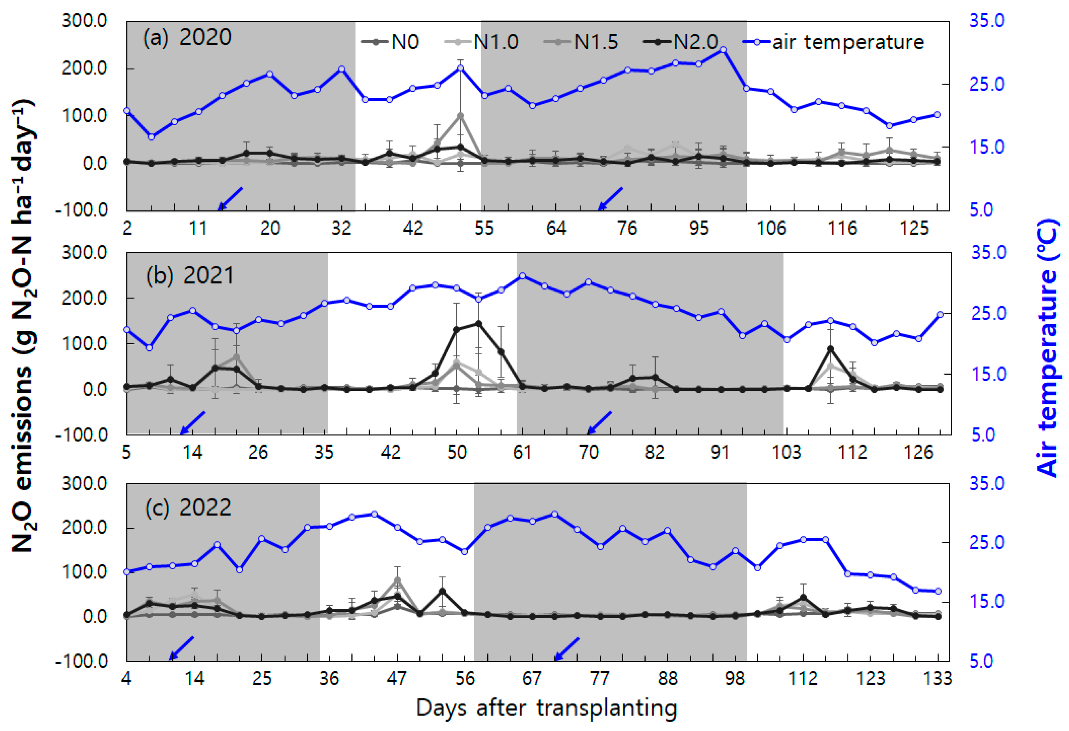 Atmosphere 15 00143 g002