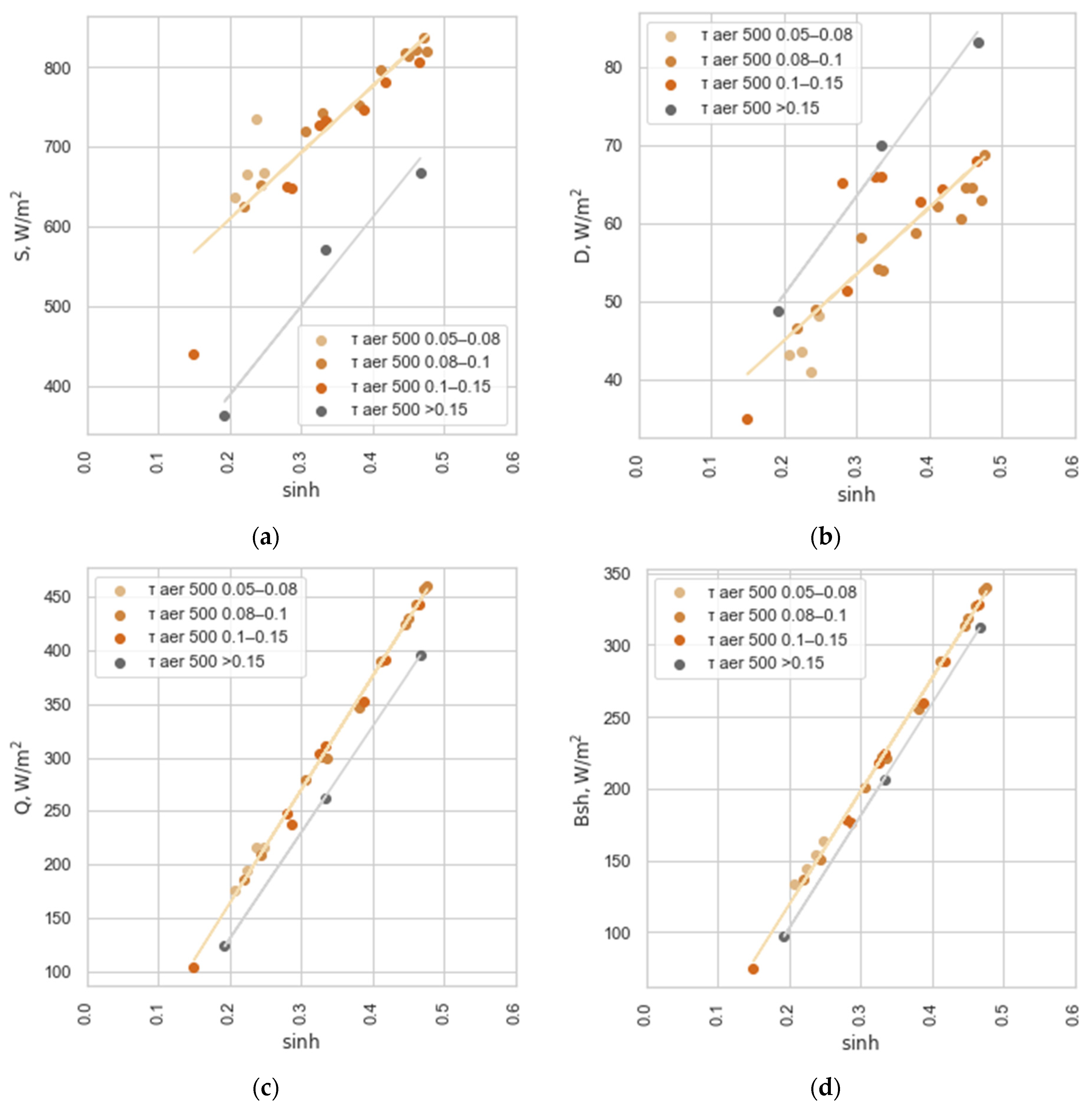 Atmosphere 15 00144 g003