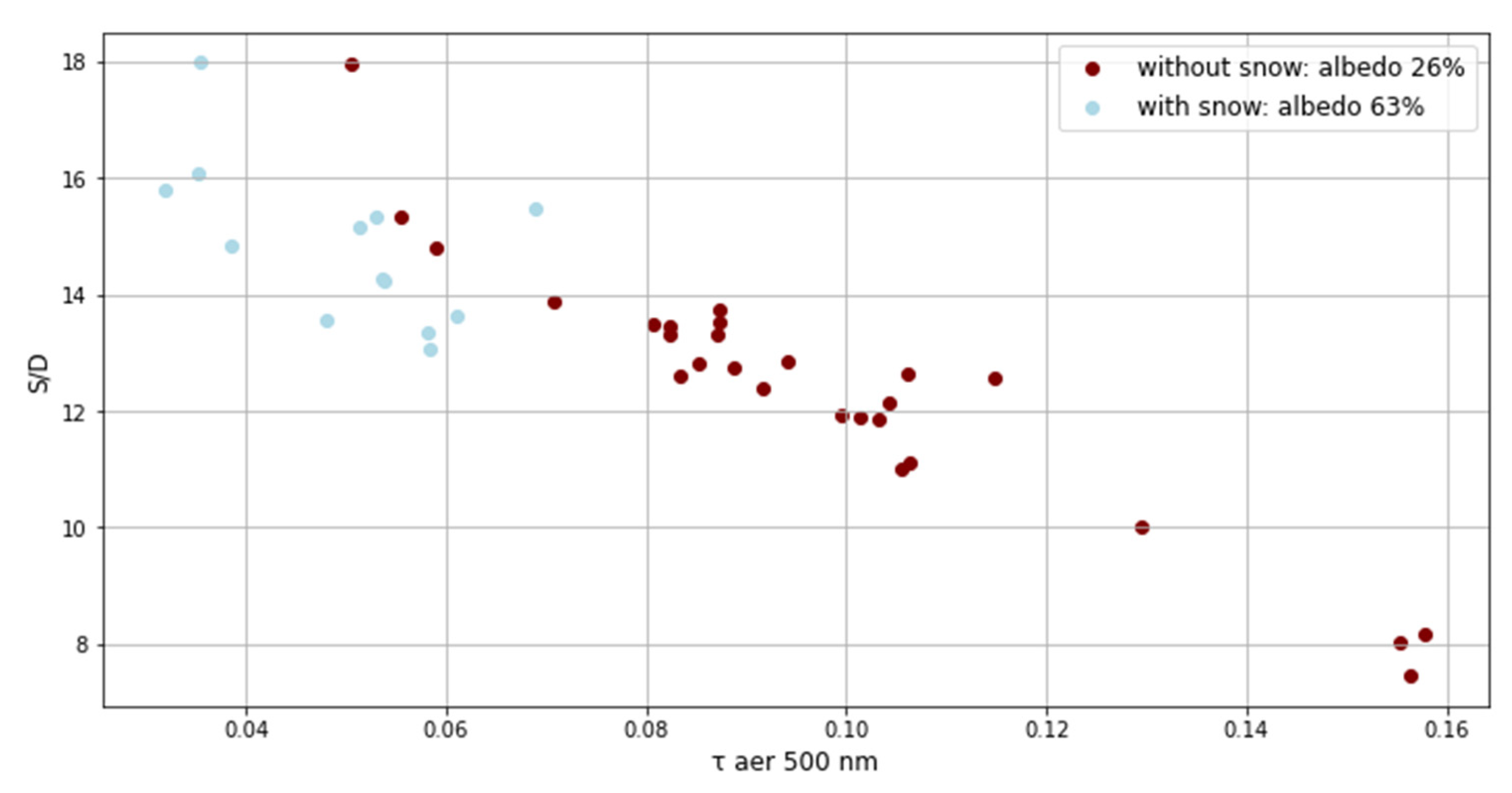 Atmosphere 15 00144 g004