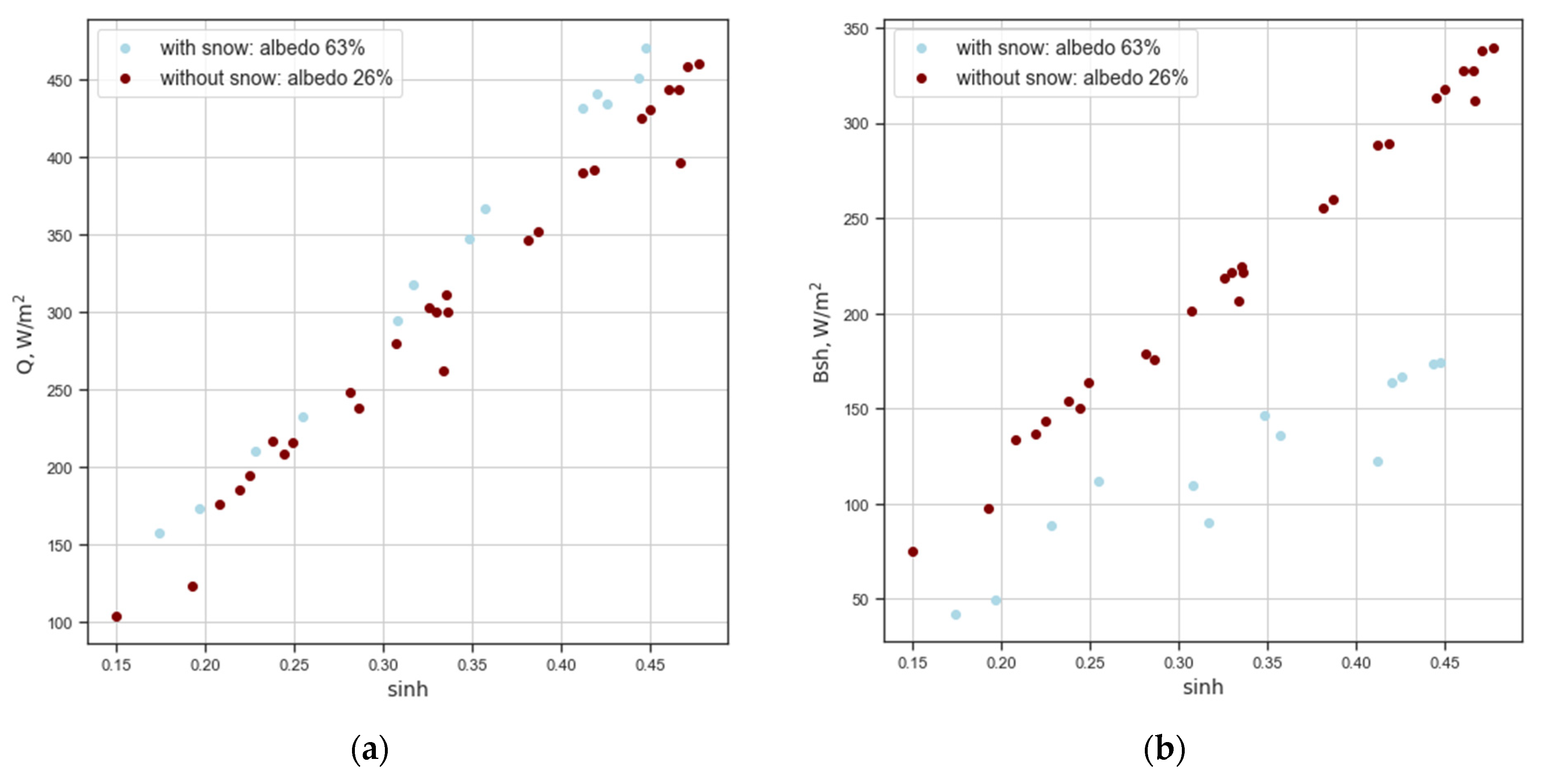 Atmosphere 15 00144 g005