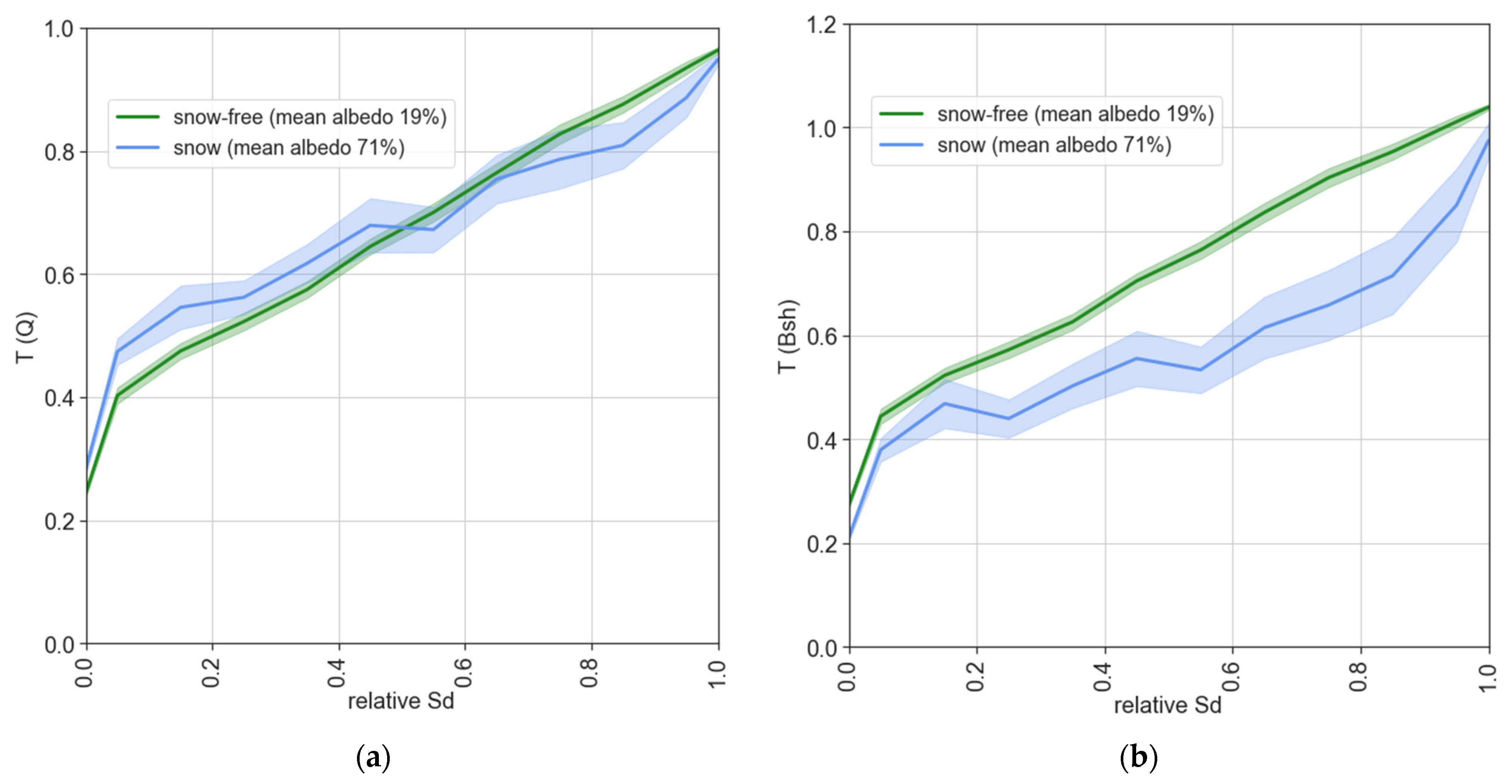 Atmosphere 15 00144 g006