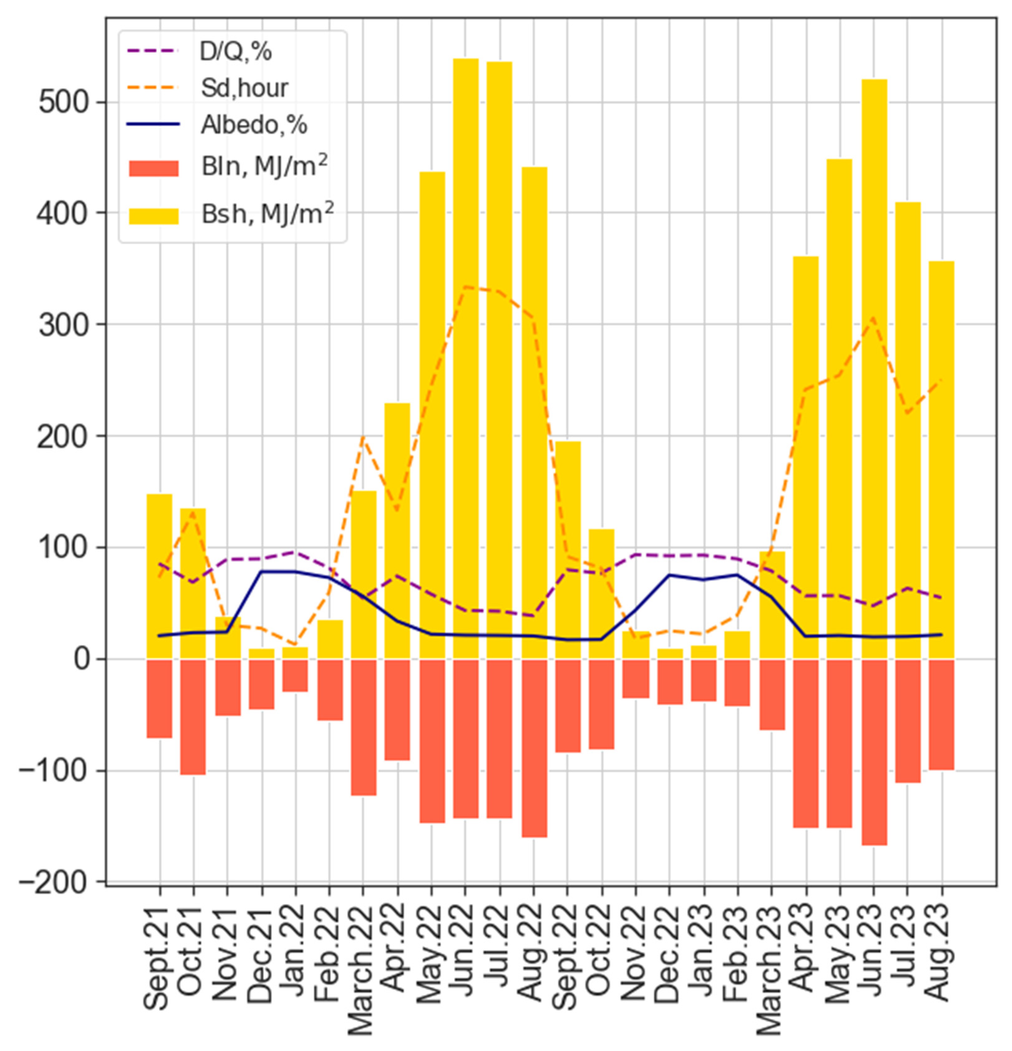 Atmosphere 15 00144 g007