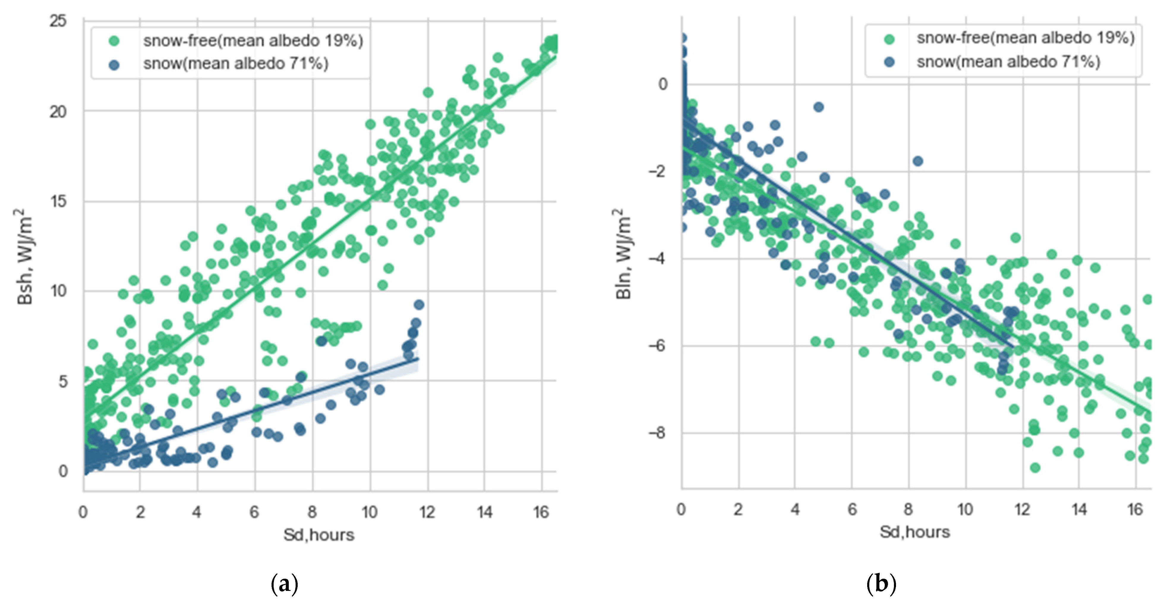Atmosphere 15 00144 g008