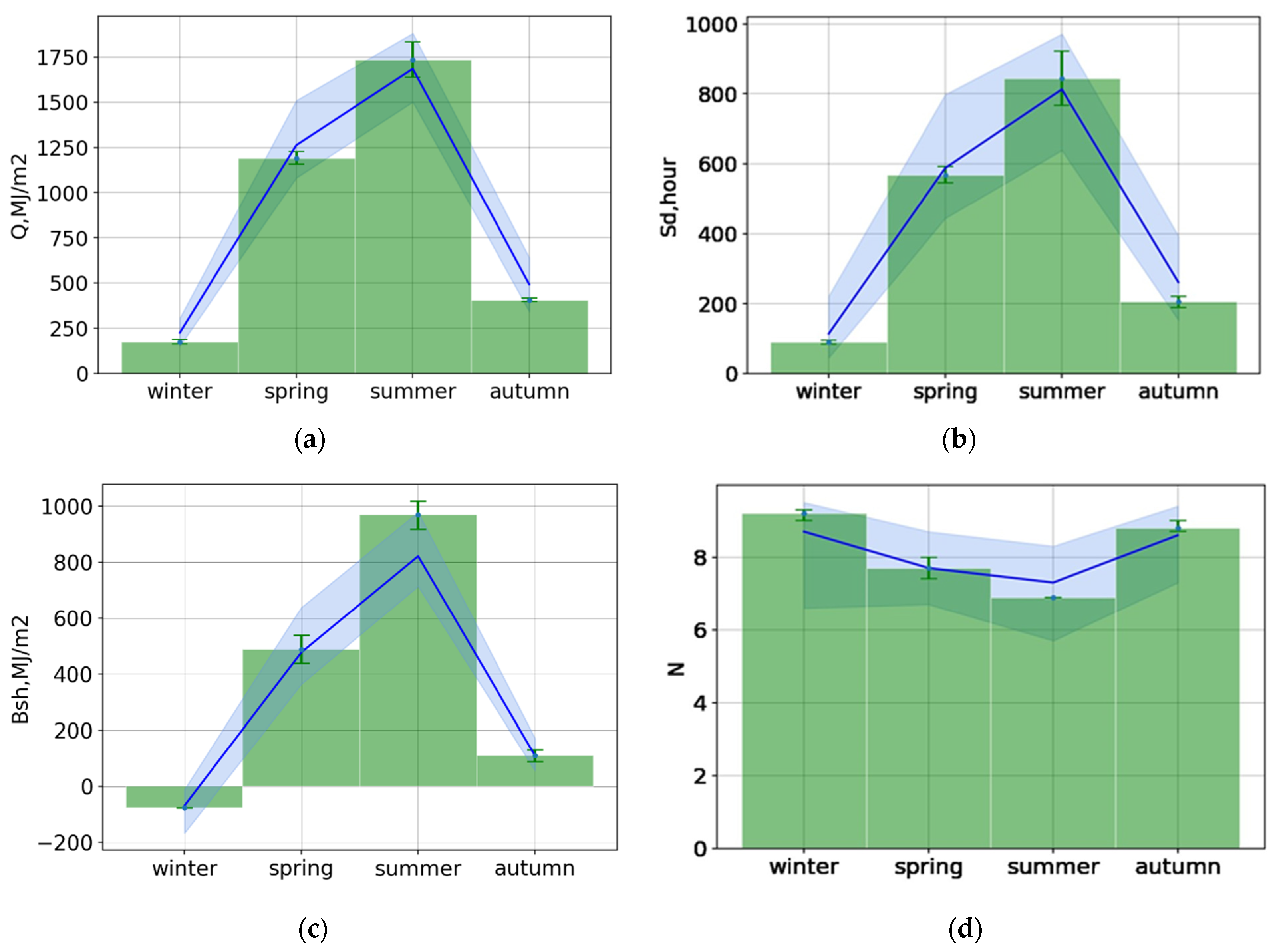 Atmosphere 15 00144 g009