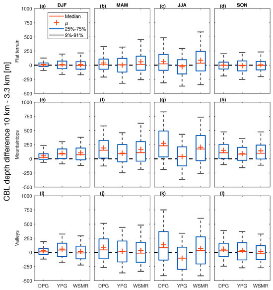The Influence of Terrain Smoothing on Simulated Convective