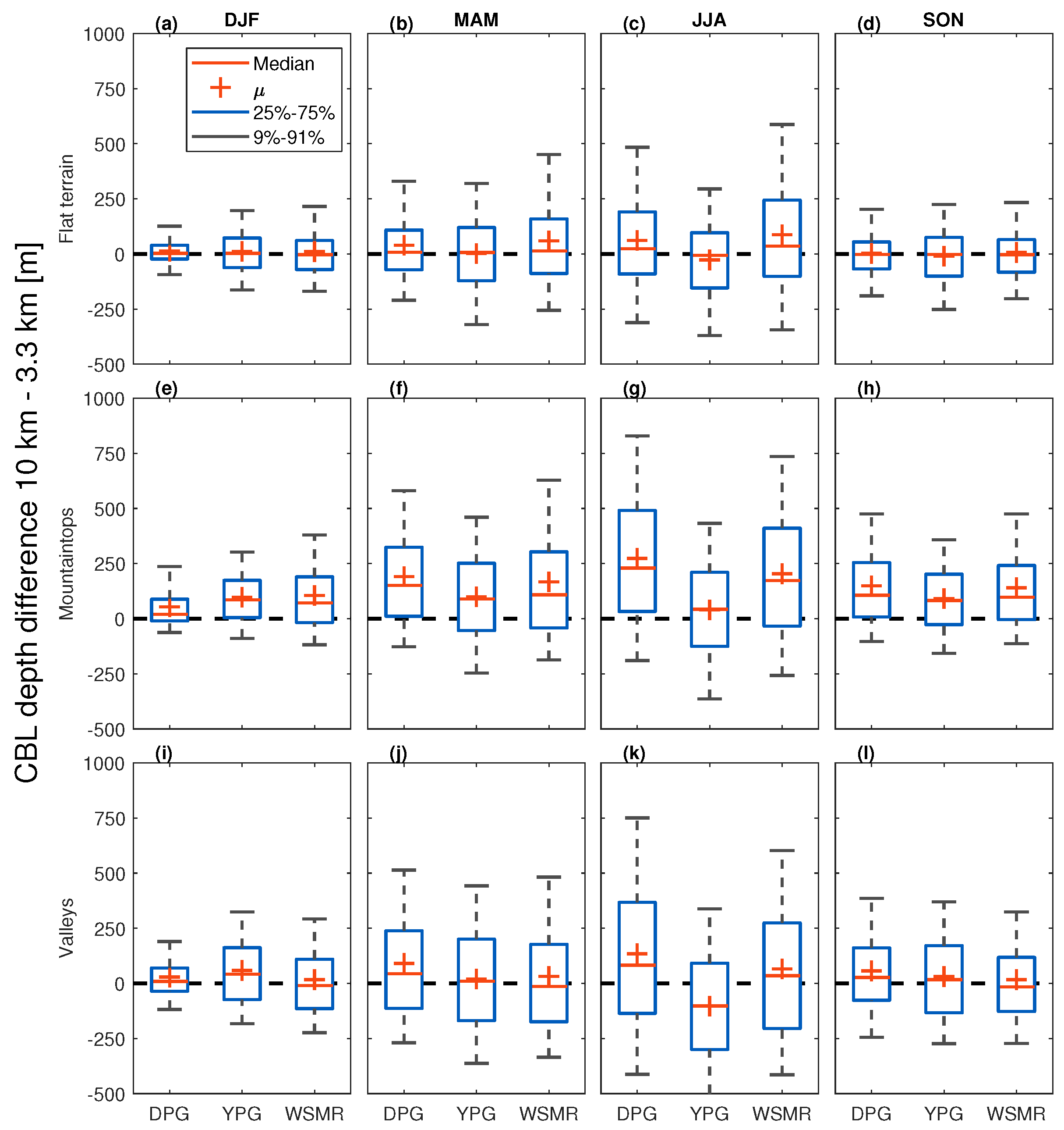 Atmosphere 15 00145 g010