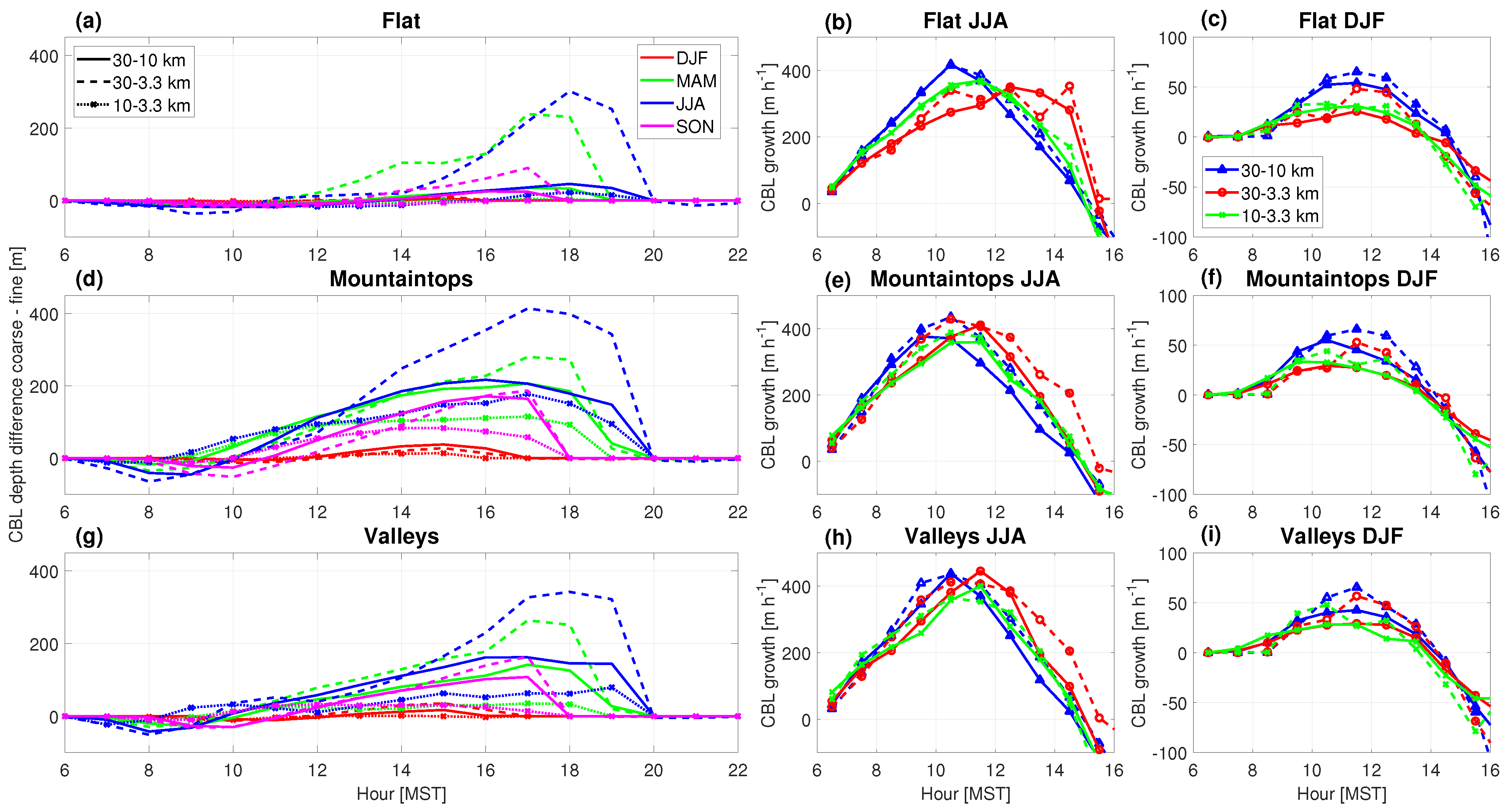 Atmosphere 15 00145 g011