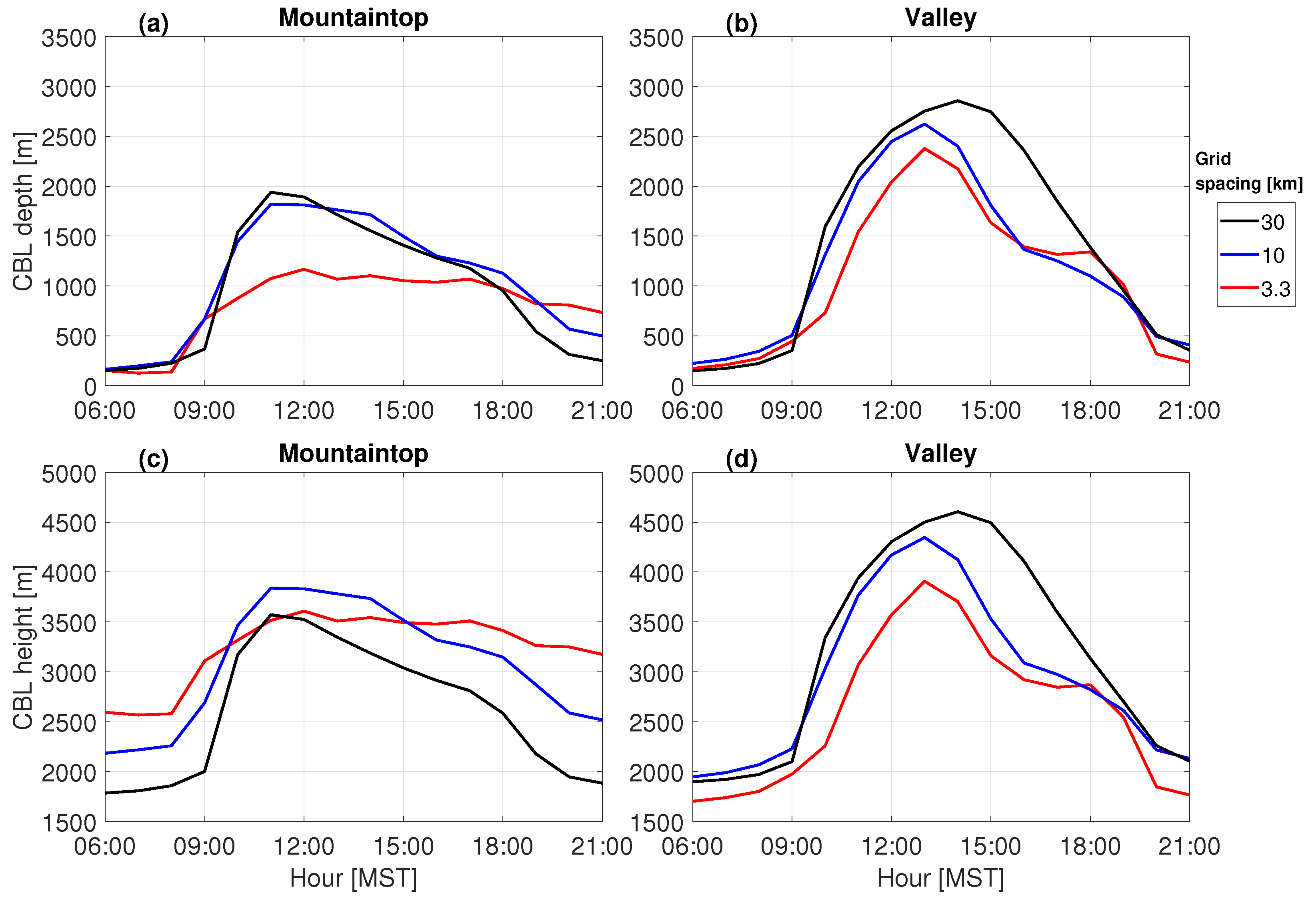 Atmosphere 15 00145 g012