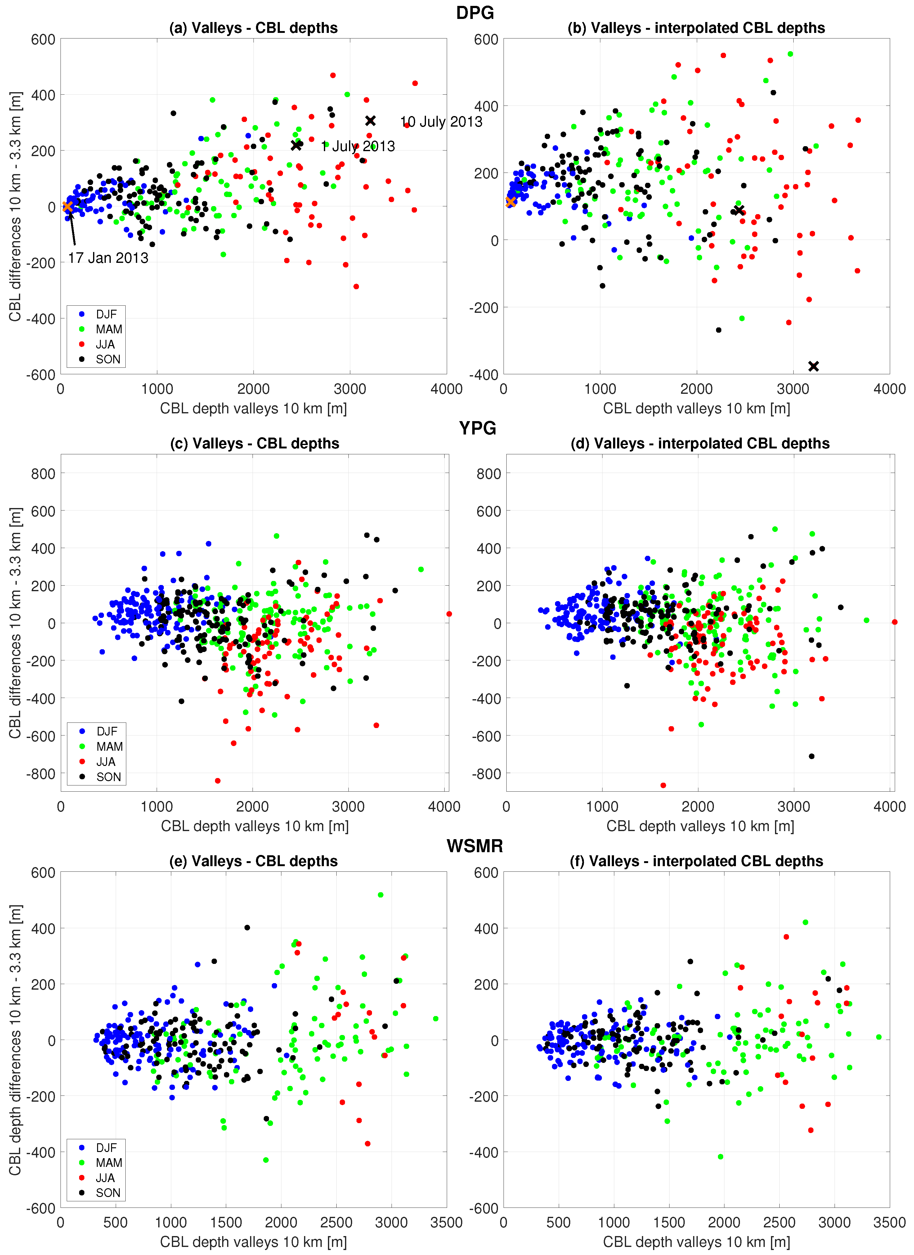 Atmosphere 15 00145 g014