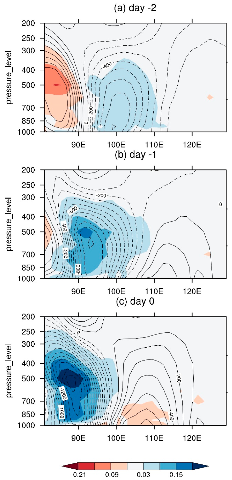 Atmosphere 15 00147 g005