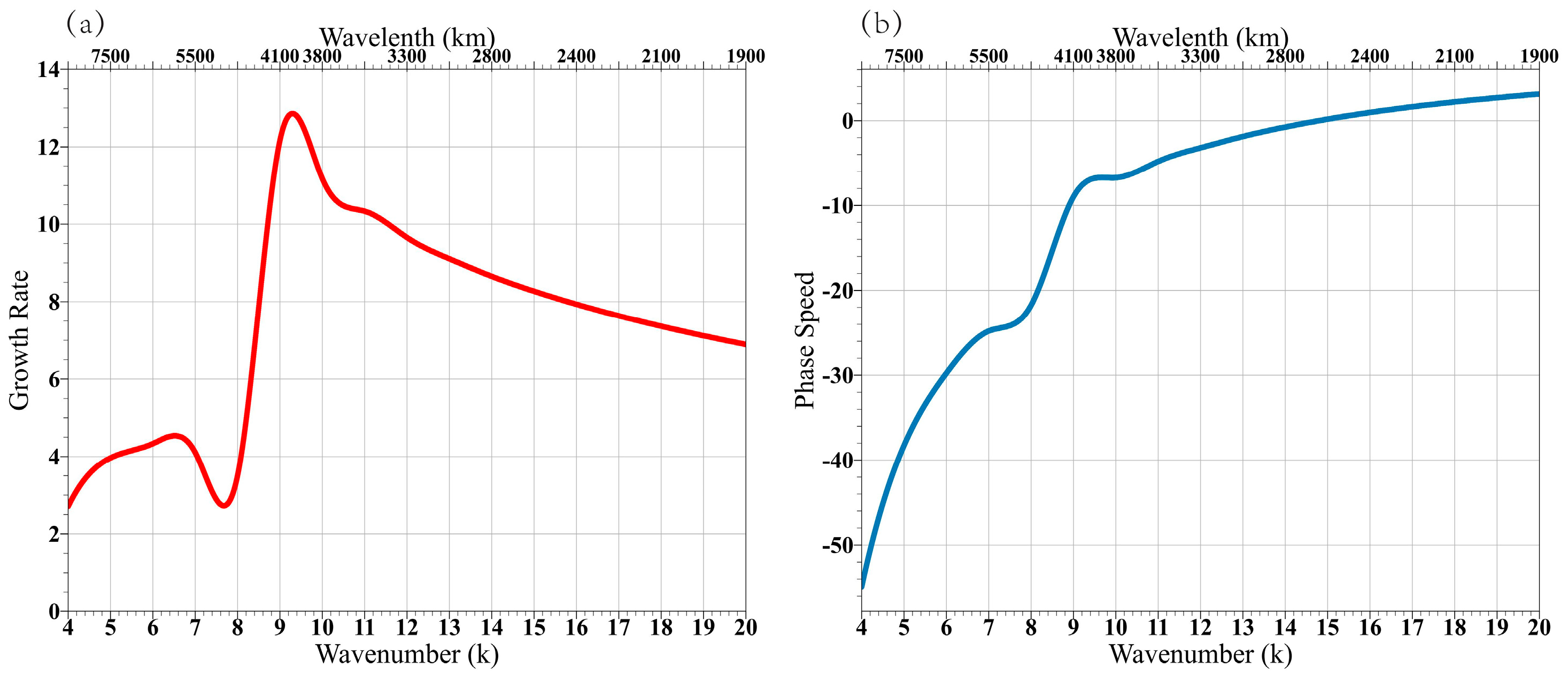 Atmosphere 15 00147 g007
