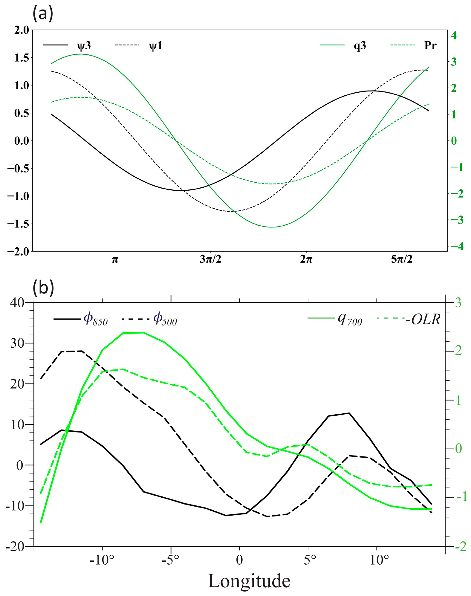 Atmosphere 15 00147 g009