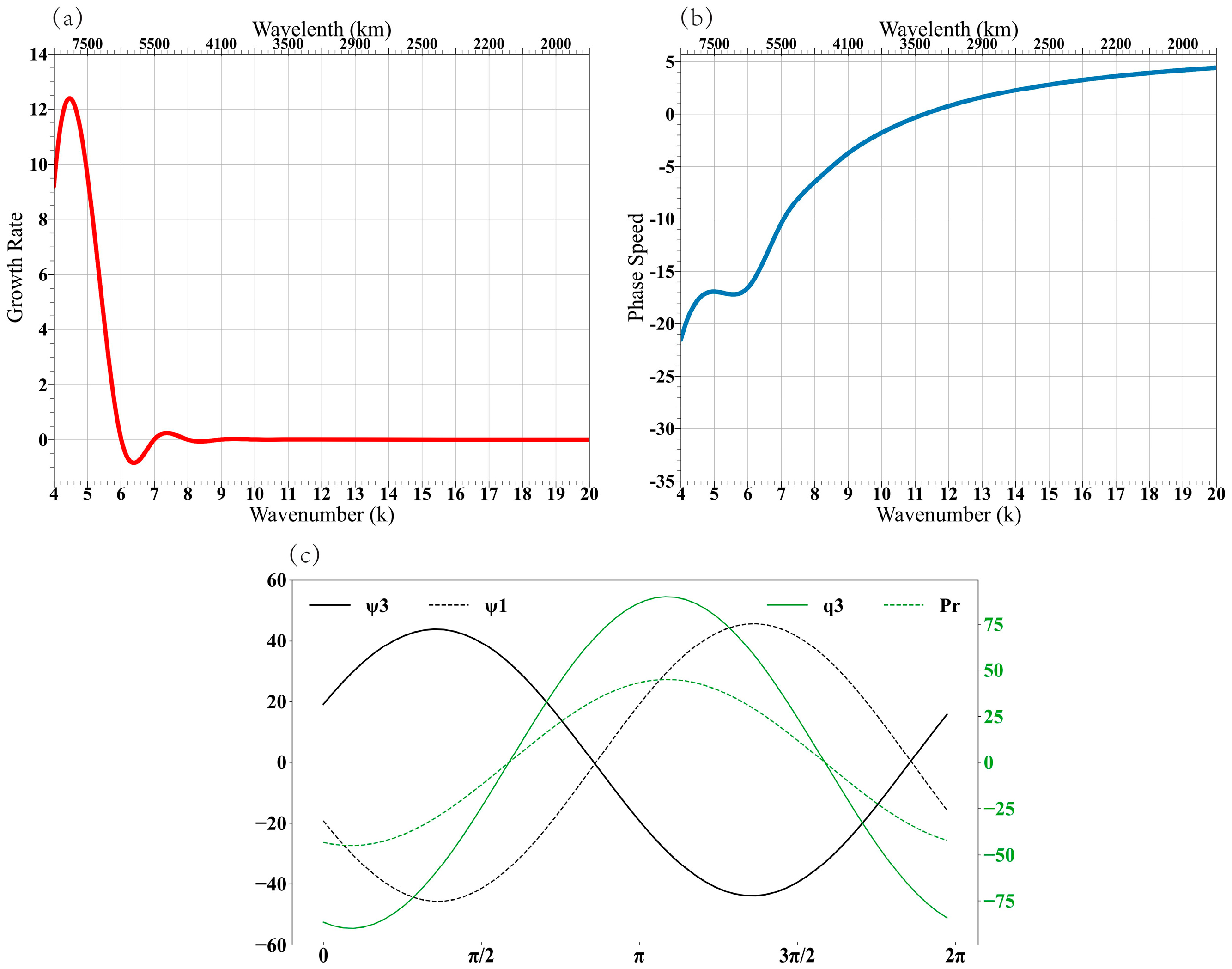 Atmosphere 15 00147 g010