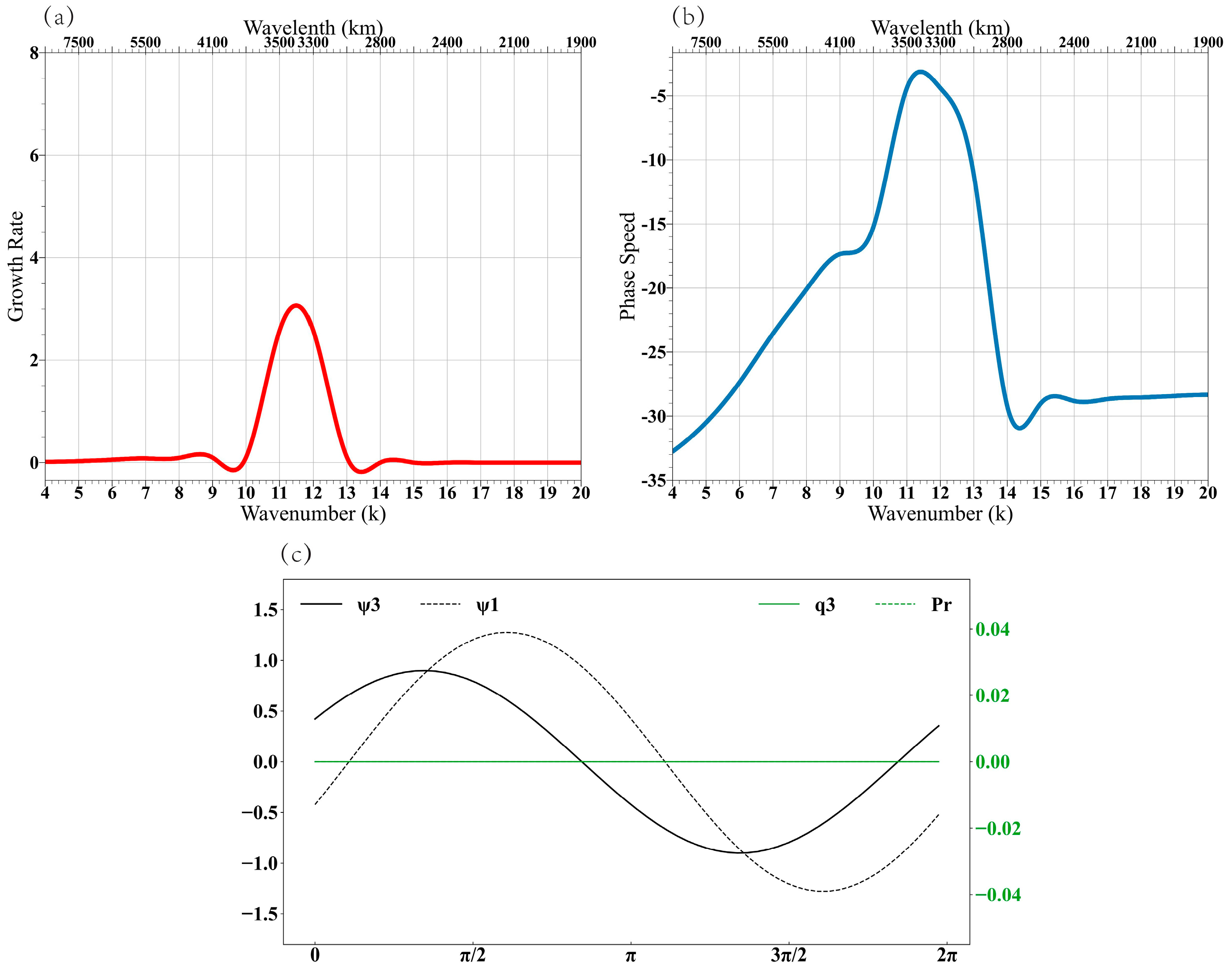 Atmosphere 15 00147 g011
