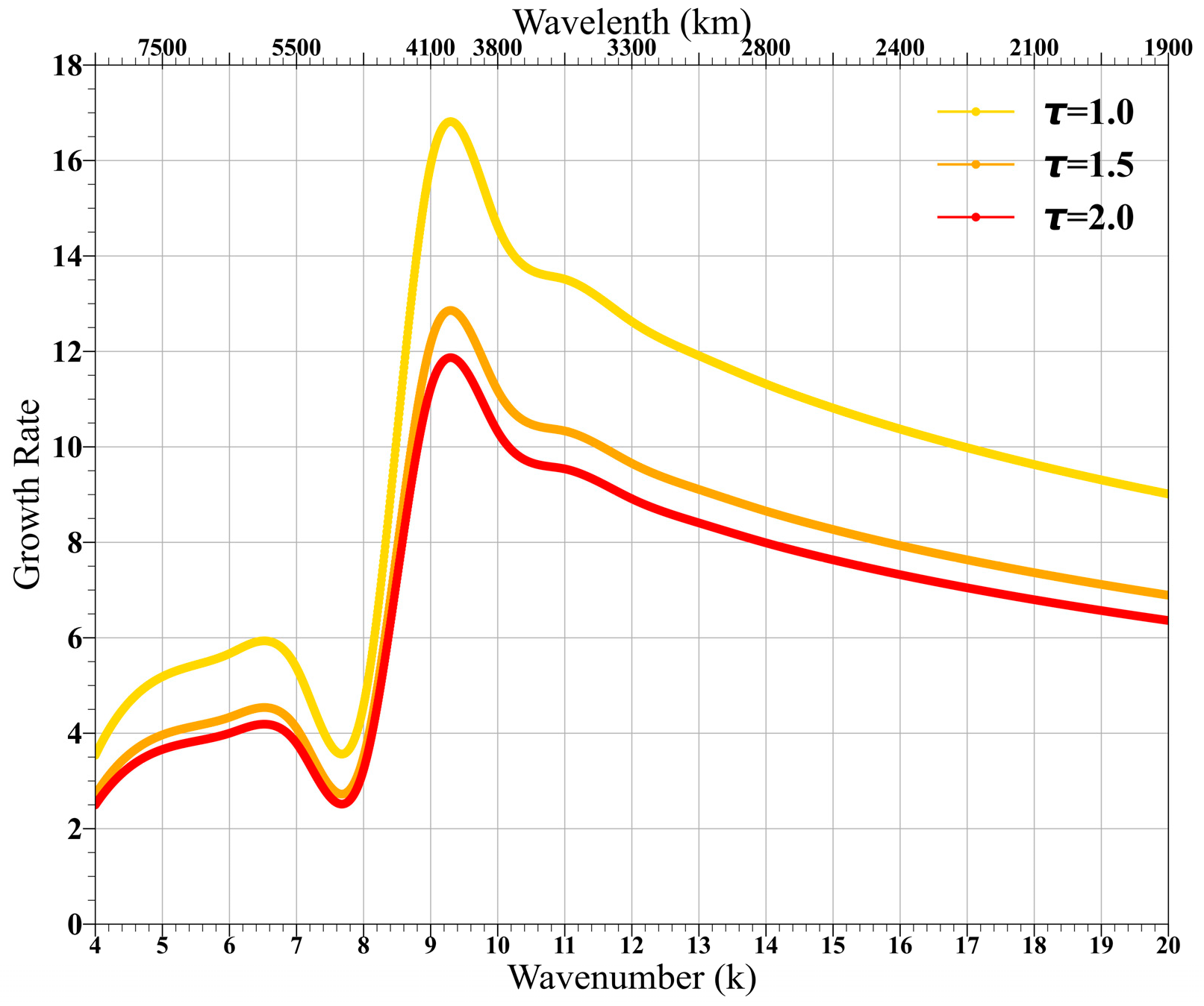 Atmosphere 15 00147 g012