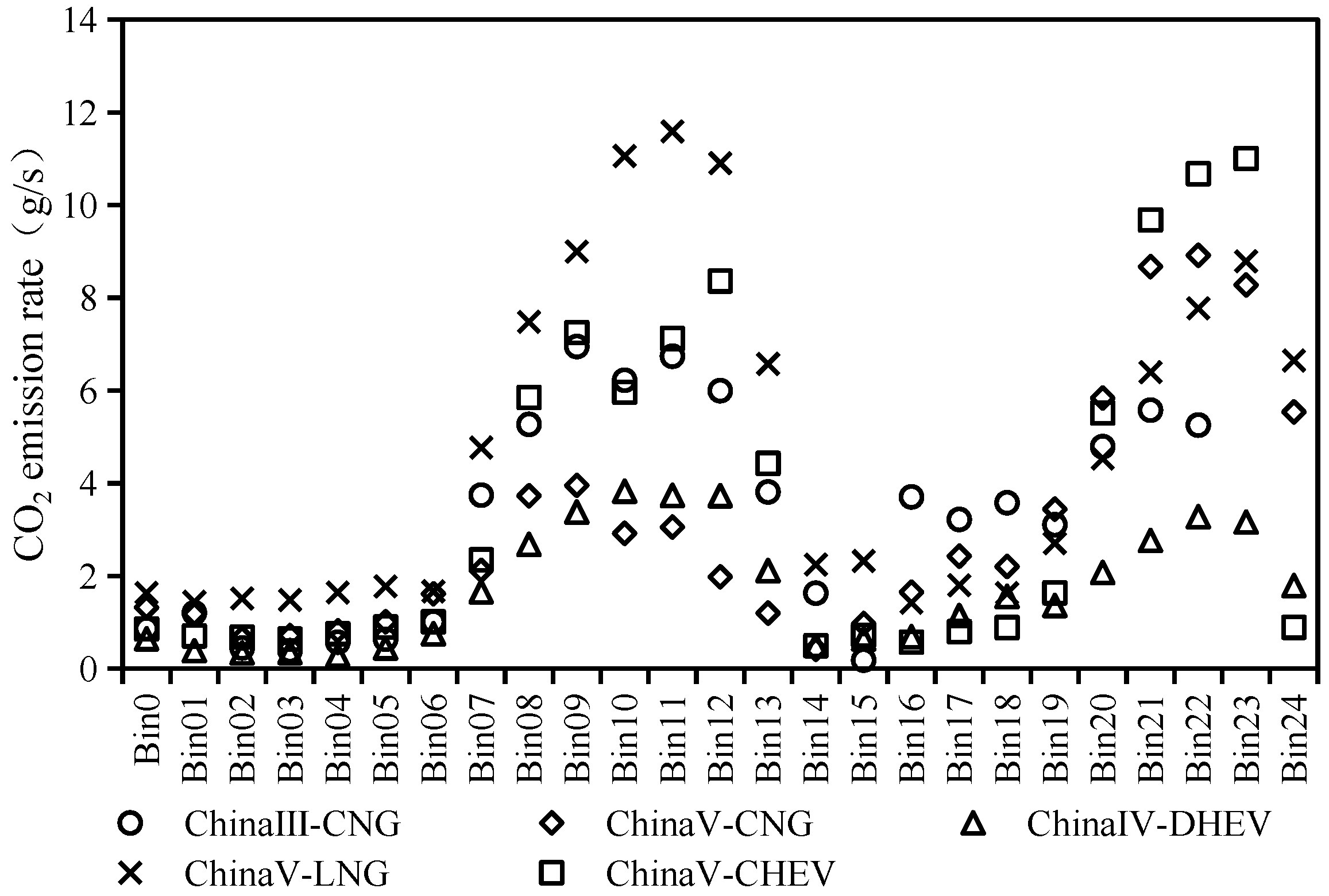Atmosphere 15 00148 g007